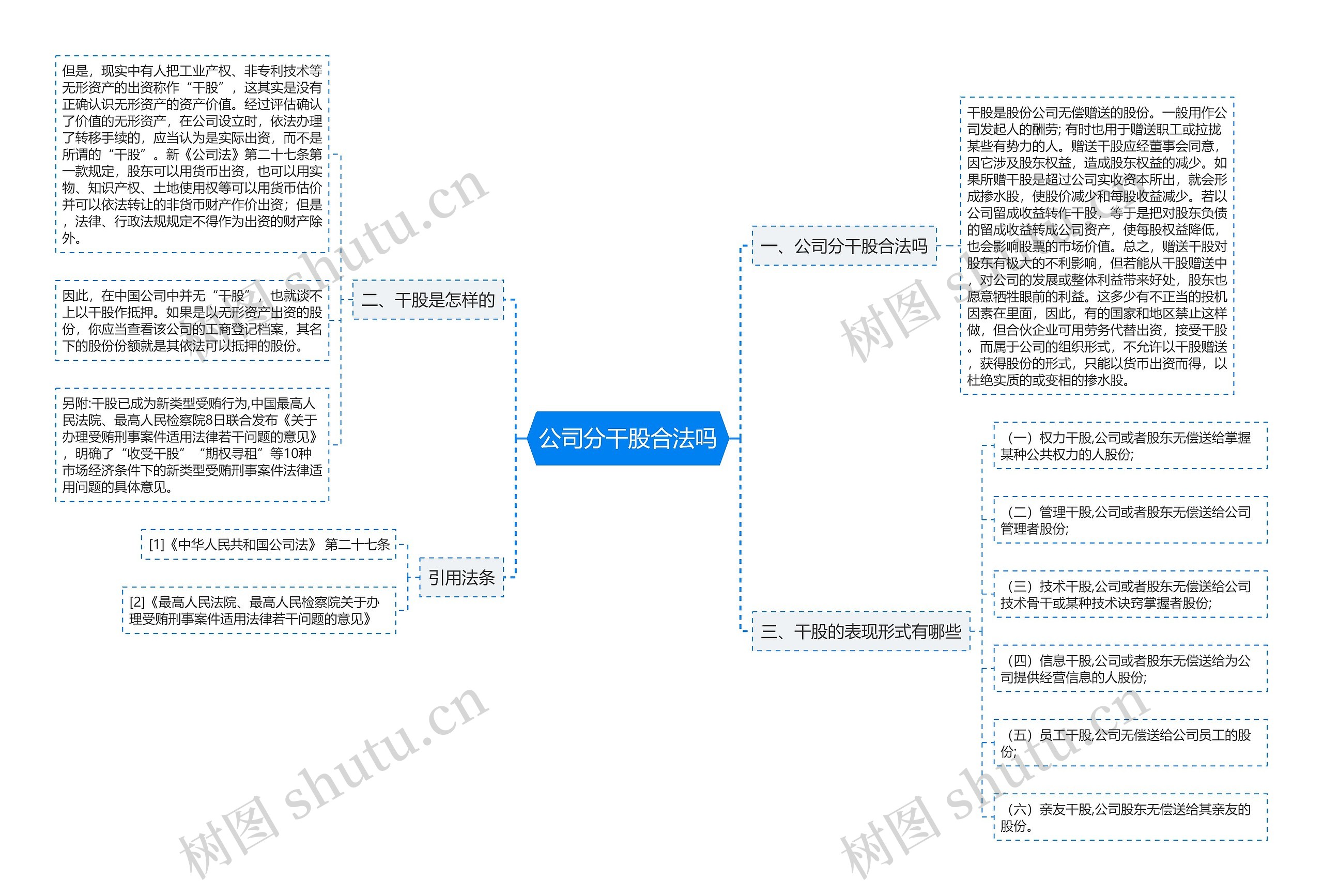 公司分干股合法吗思维导图