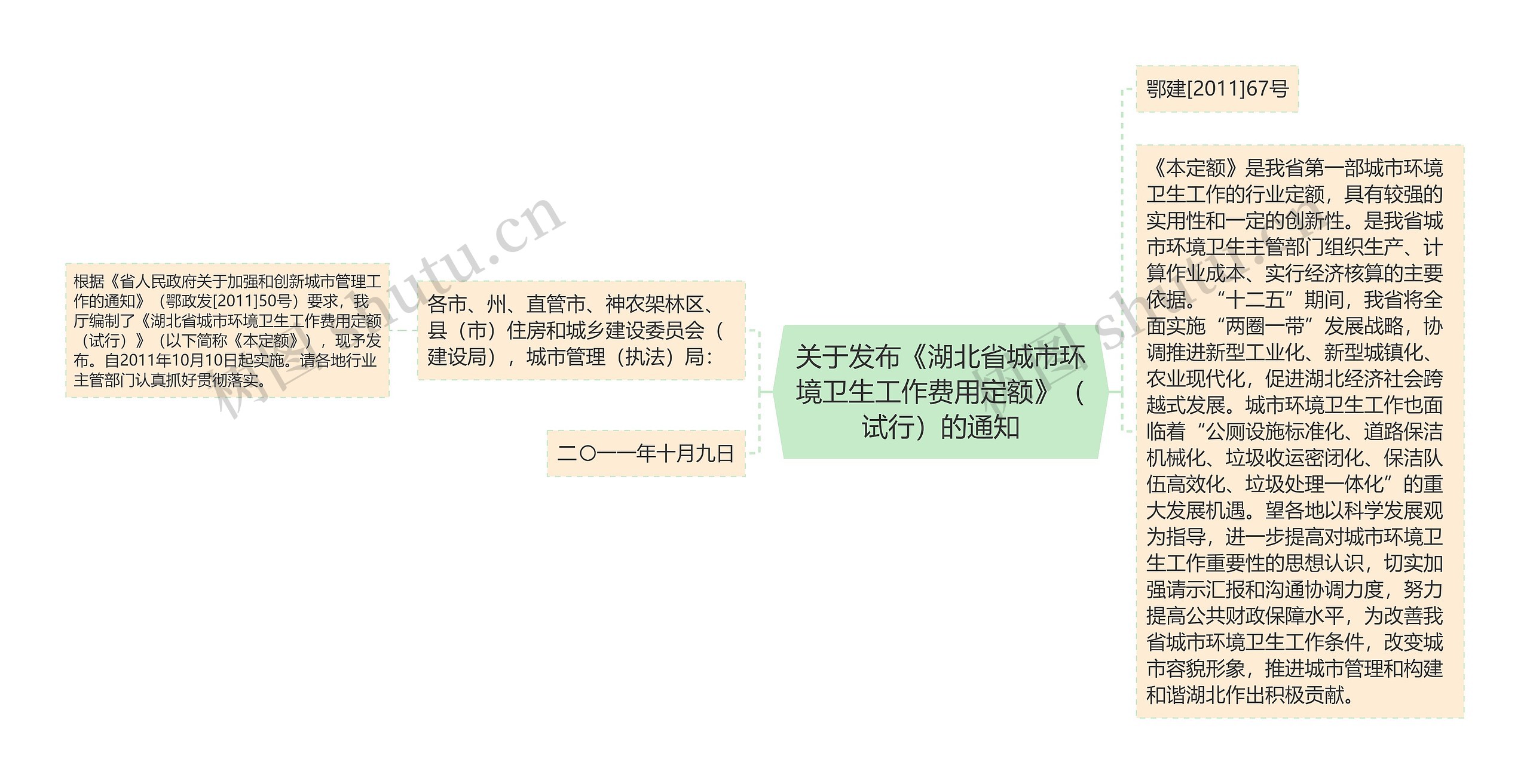 关于发布《湖北省城市环境卫生工作费用定额》（试行）的通知