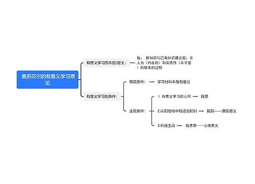  奥苏贝尔的有意义学习理论