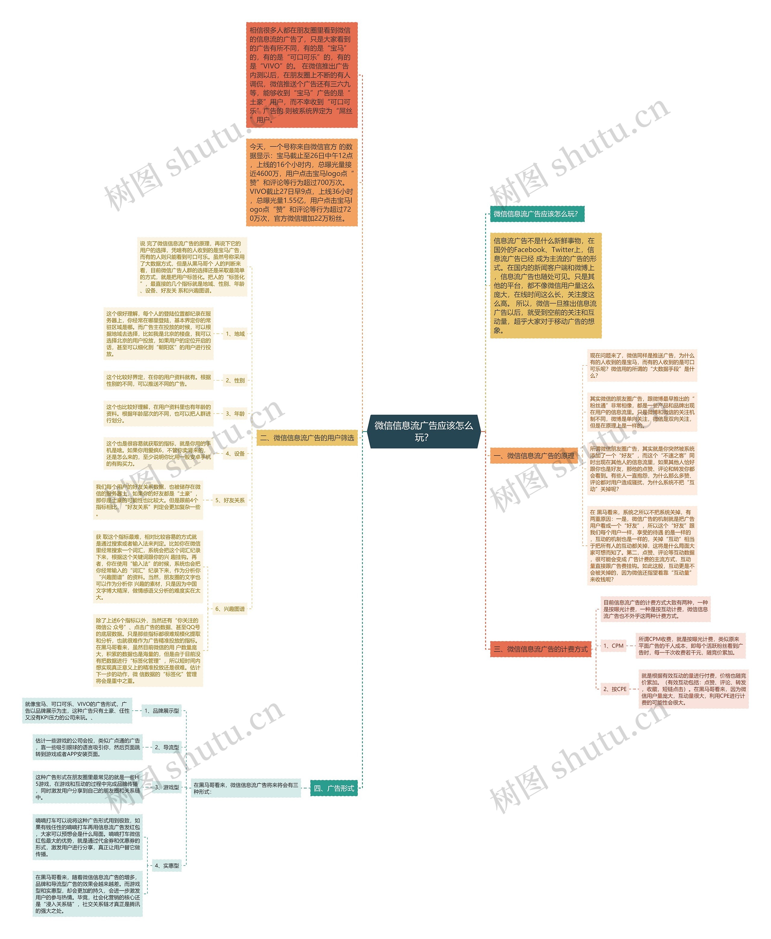 微信信息流广告应该怎么玩？思维导图