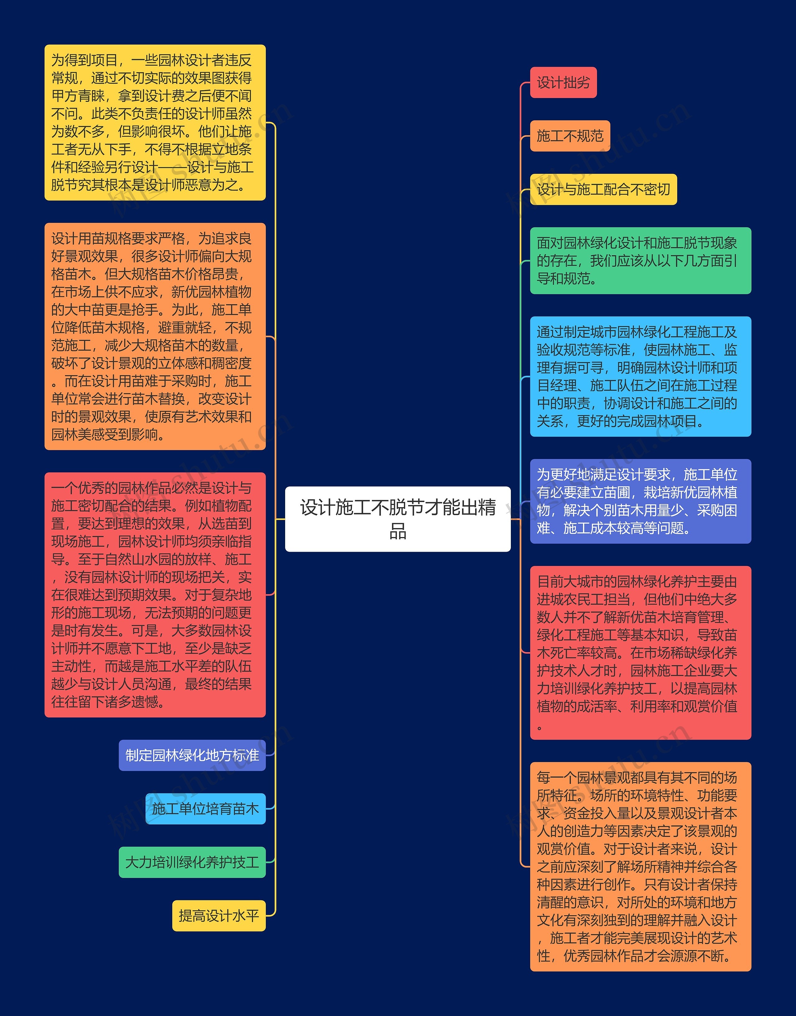 设计施工不脱节才能出精品思维导图