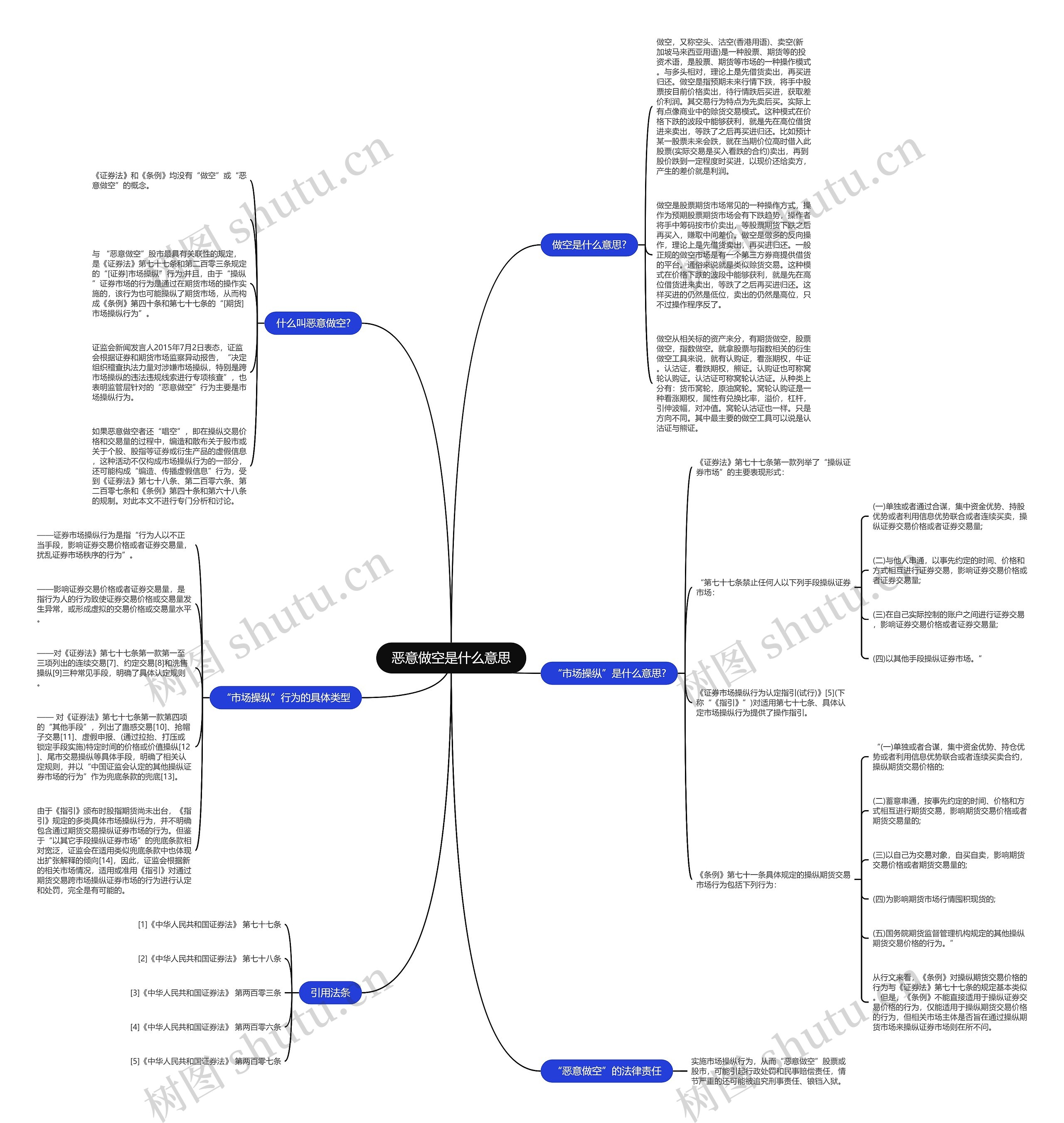 恶意做空是什么意思思维导图