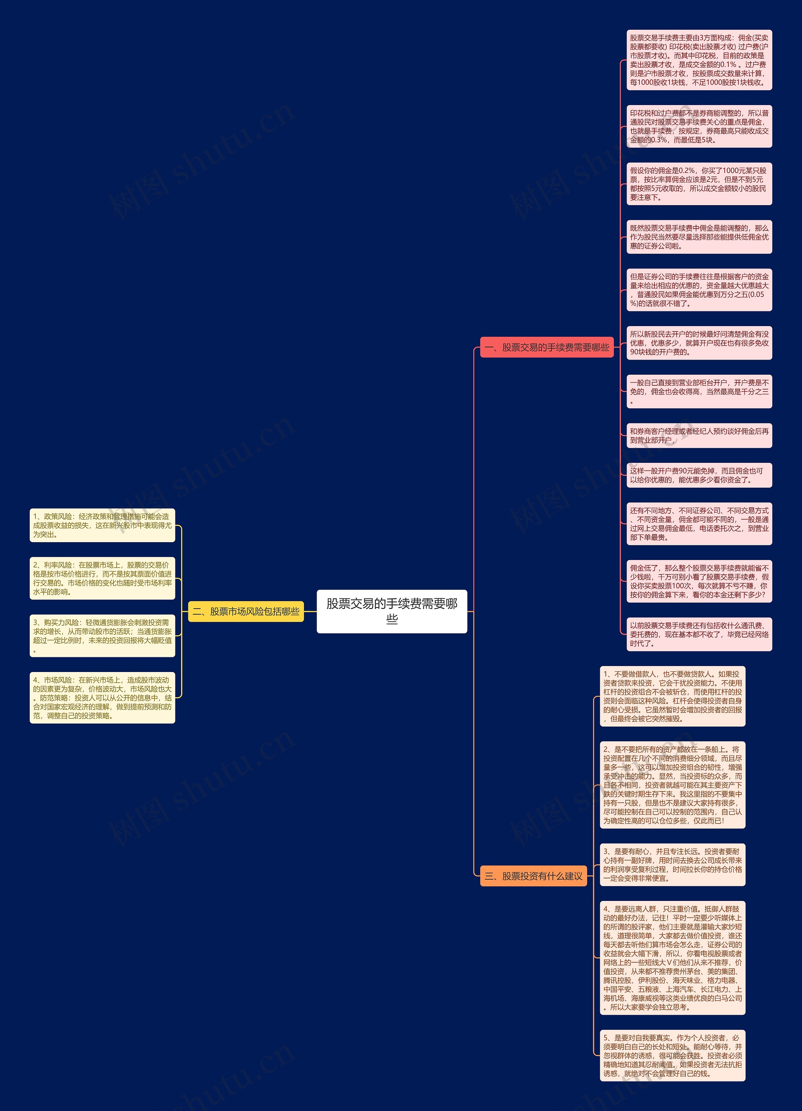 股票交易的手续费需要哪些思维导图