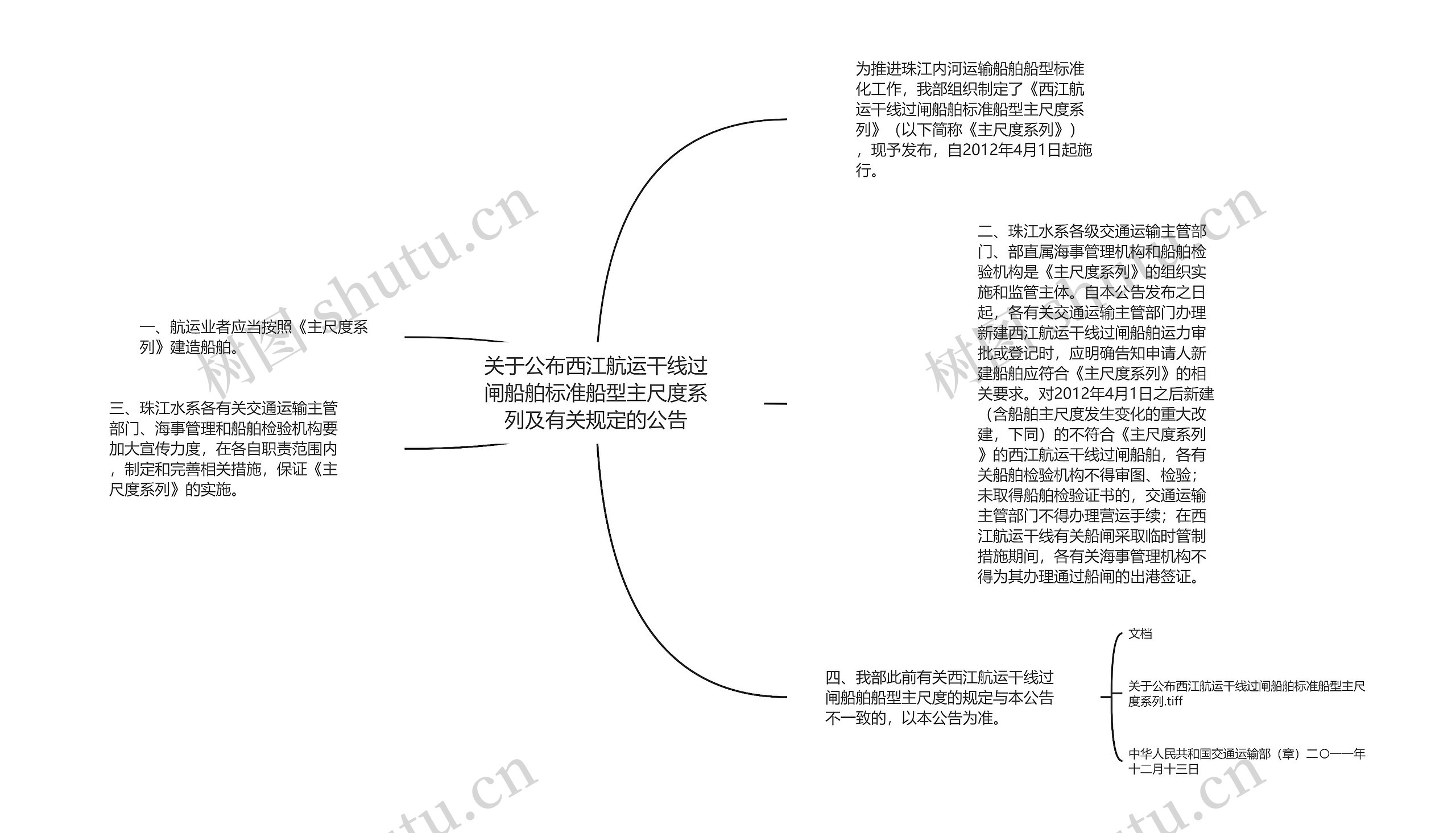 关于公布西江航运干线过闸船舶标准船型主尺度系列及有关规定的公告