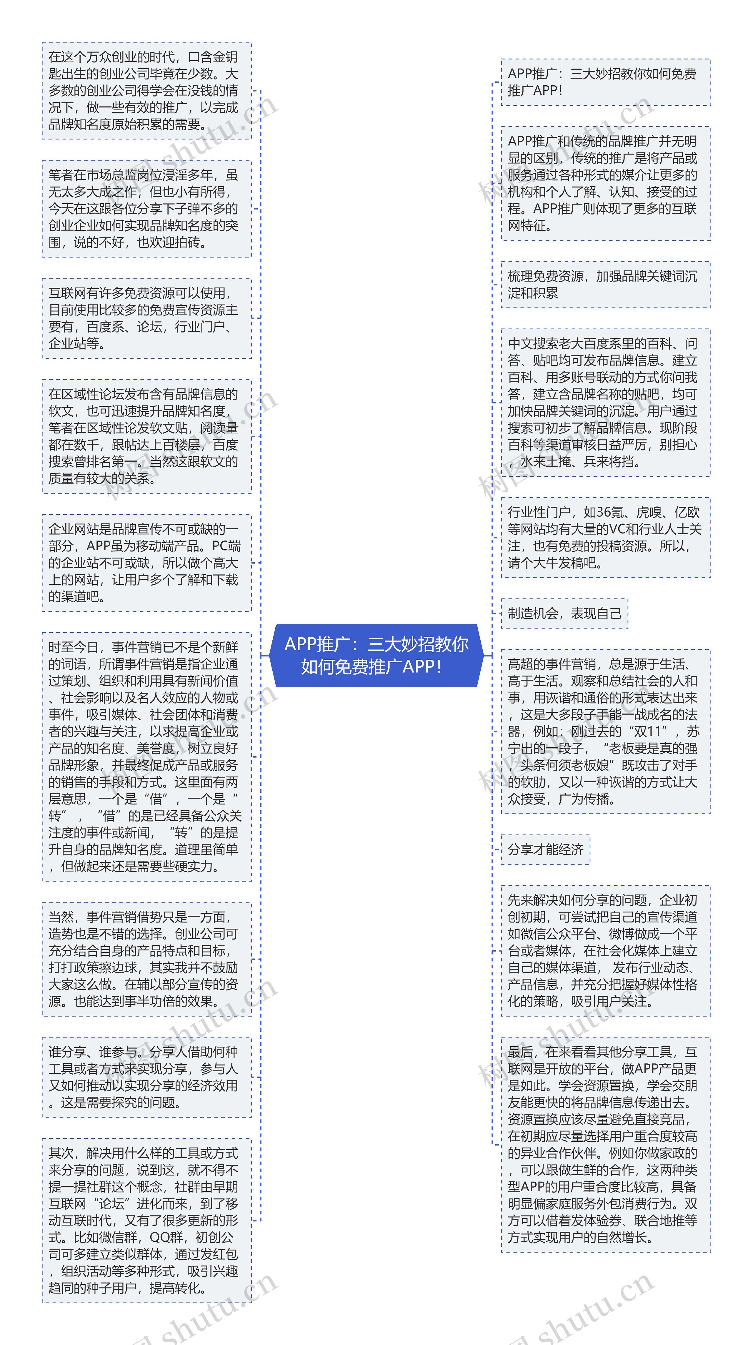 APP推广：三大妙招教你如何免费推广APP！思维导图