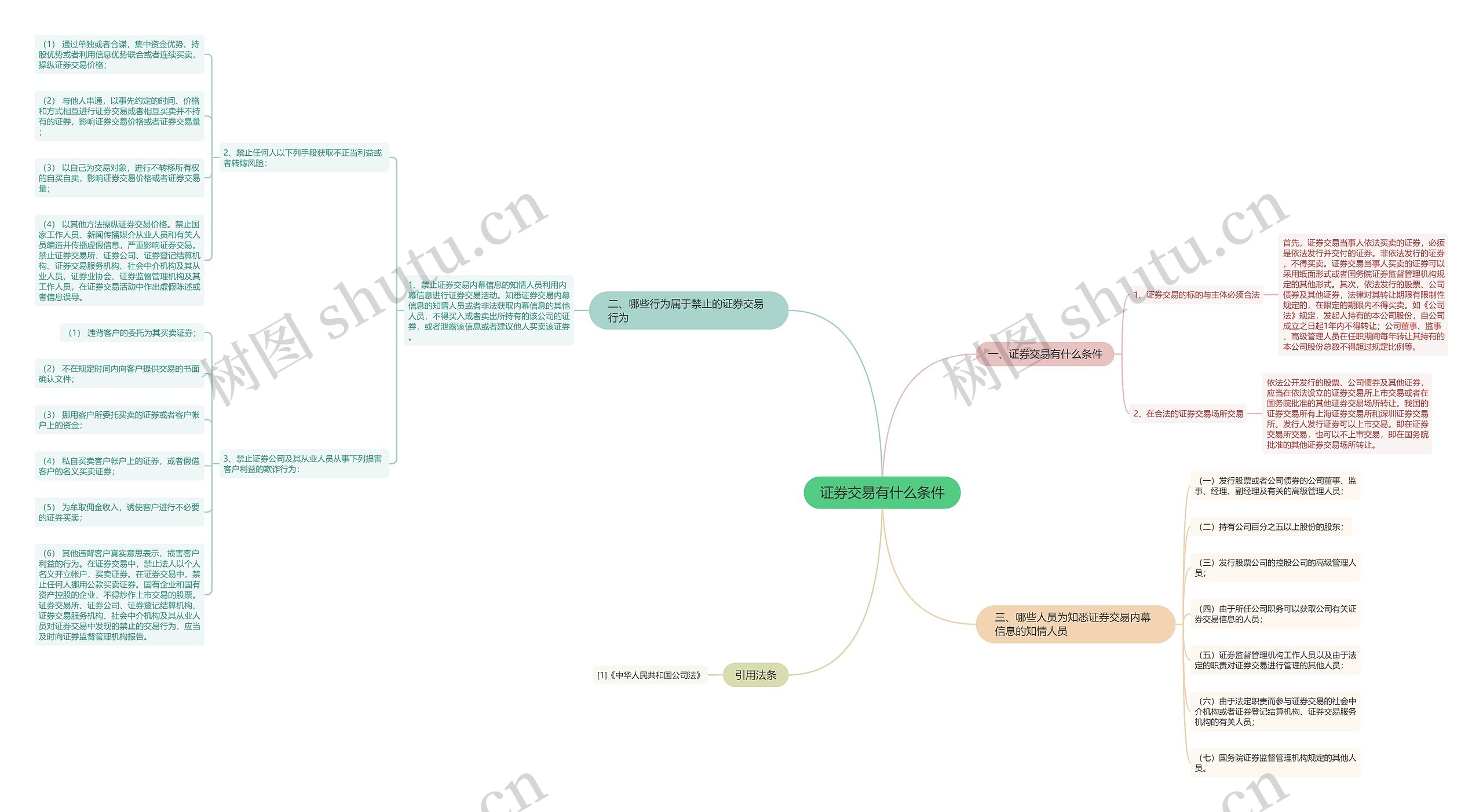 证券交易有什么条件思维导图