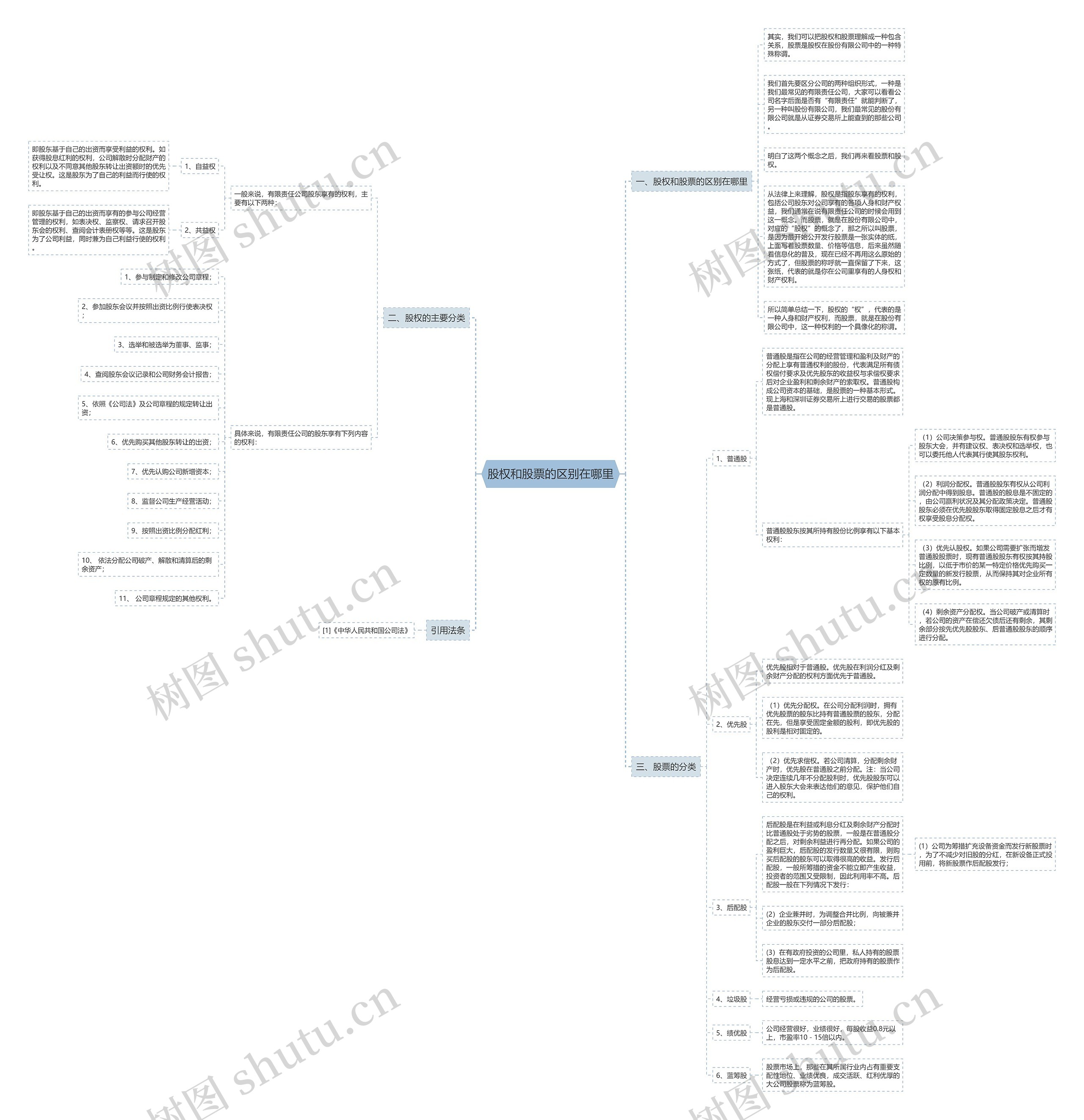 股权和股票的区别在哪里 股权和股票的区别在哪里