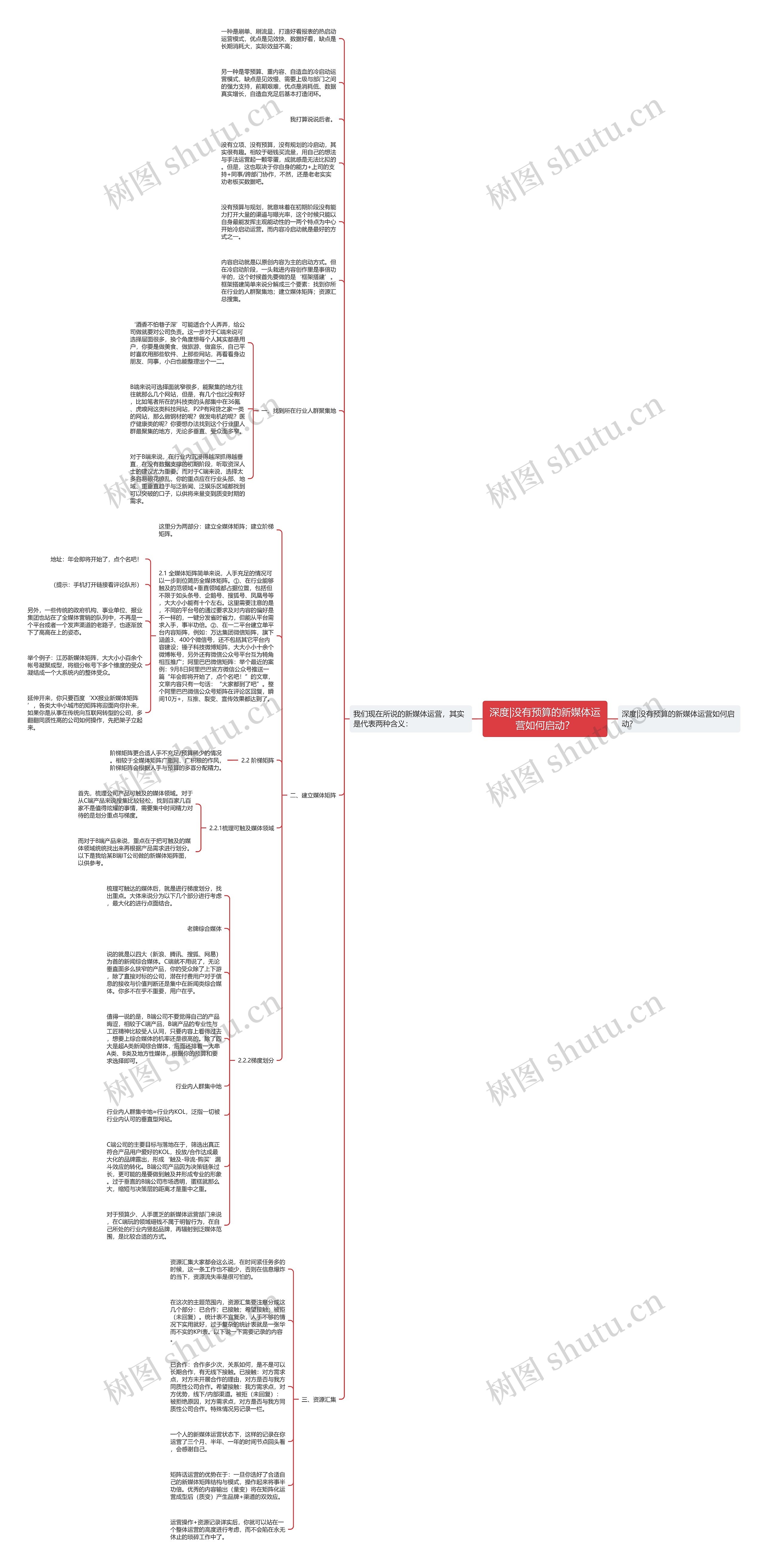 深度|没有预算的新媒体运营如何启动？思维导图