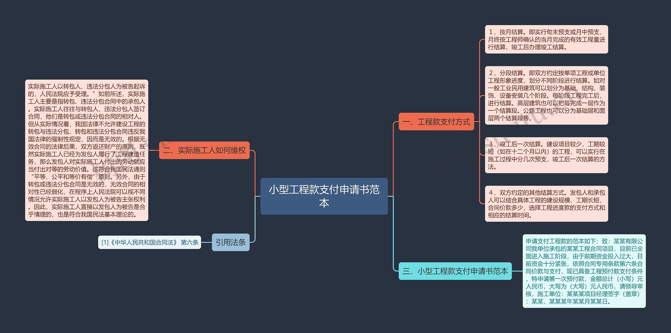 小型工程款支付申请书范本思维导图
