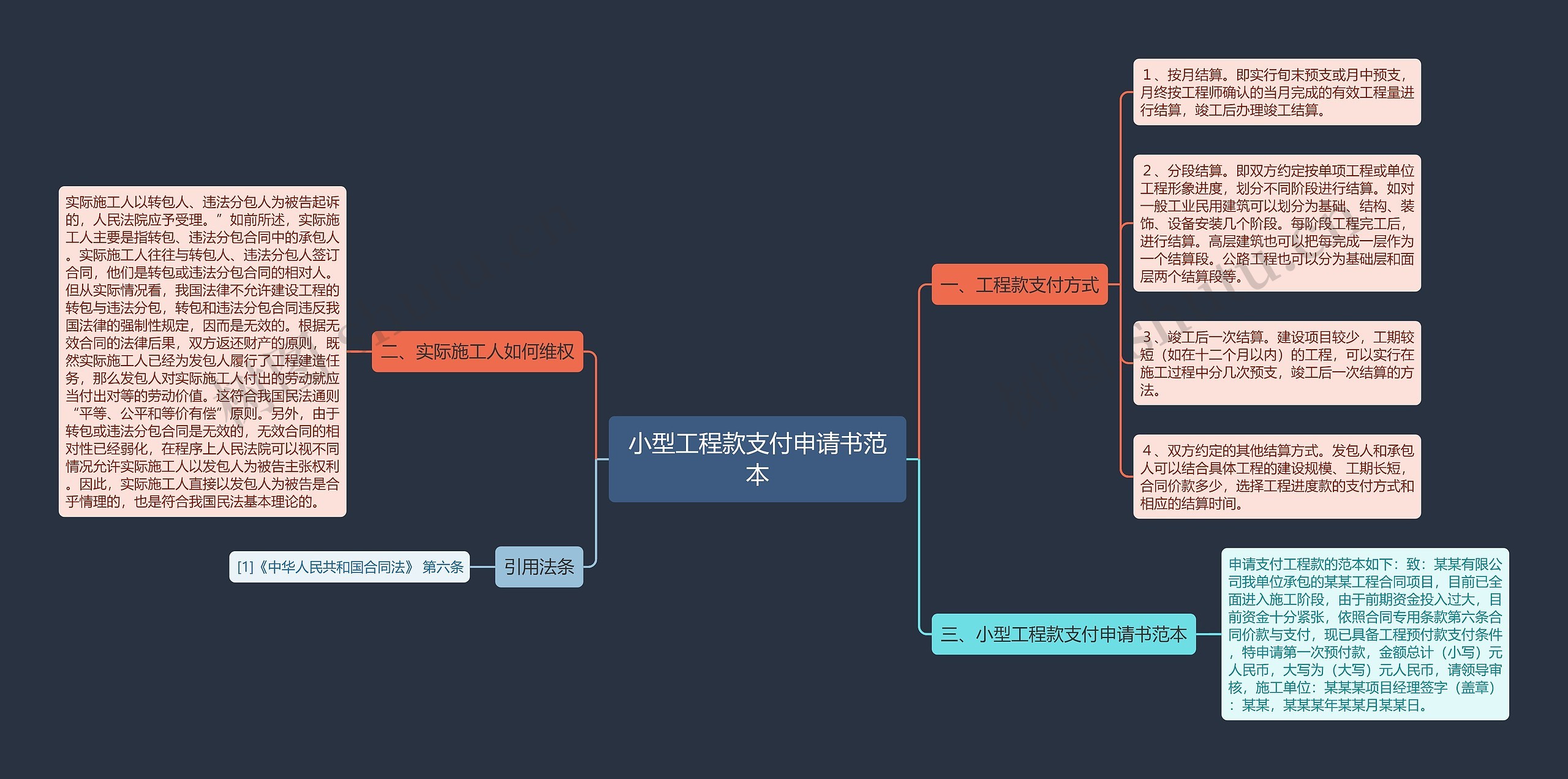 小型工程款支付申请书范本 小型工程款支付申请书范本