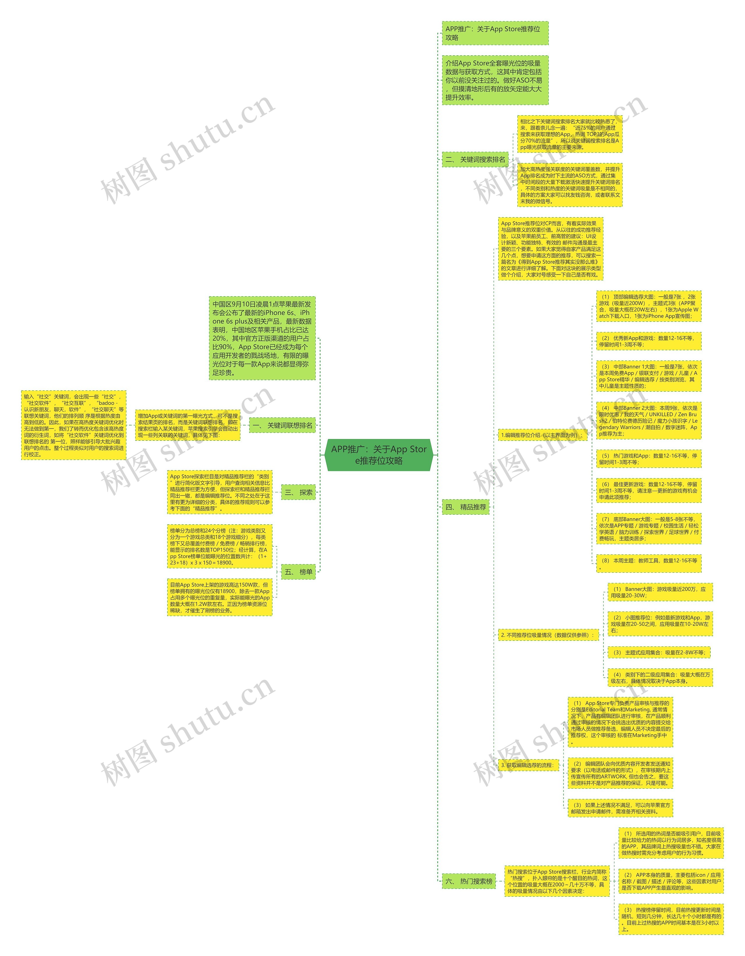 APP推广:关于App Store推荐位攻略 APP推广:关于App Store推荐位攻略