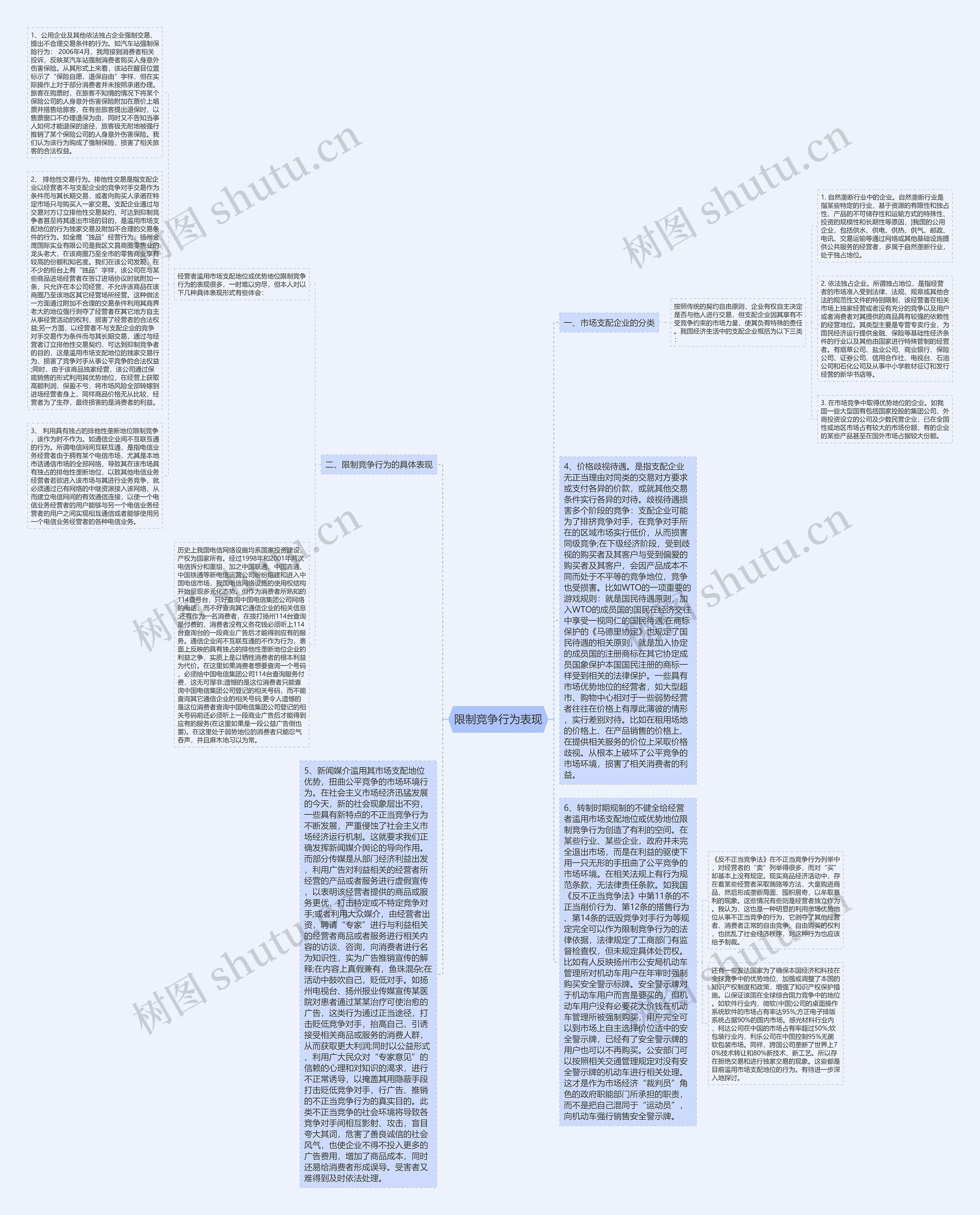 限制竞争行为表现 限制竞争行为表现