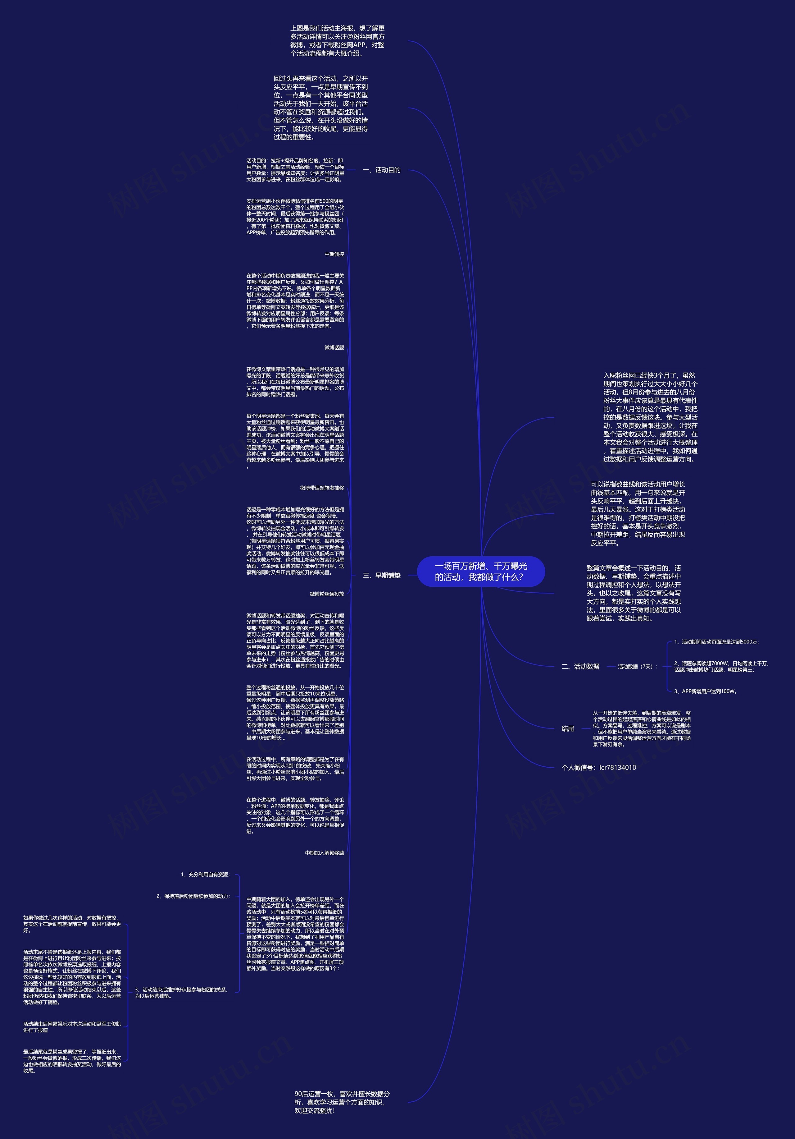 一场百万新增、千万曝光的活动，我都做了什么？思维导图