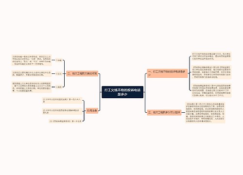 打工欠钱不给的投诉电话是多少