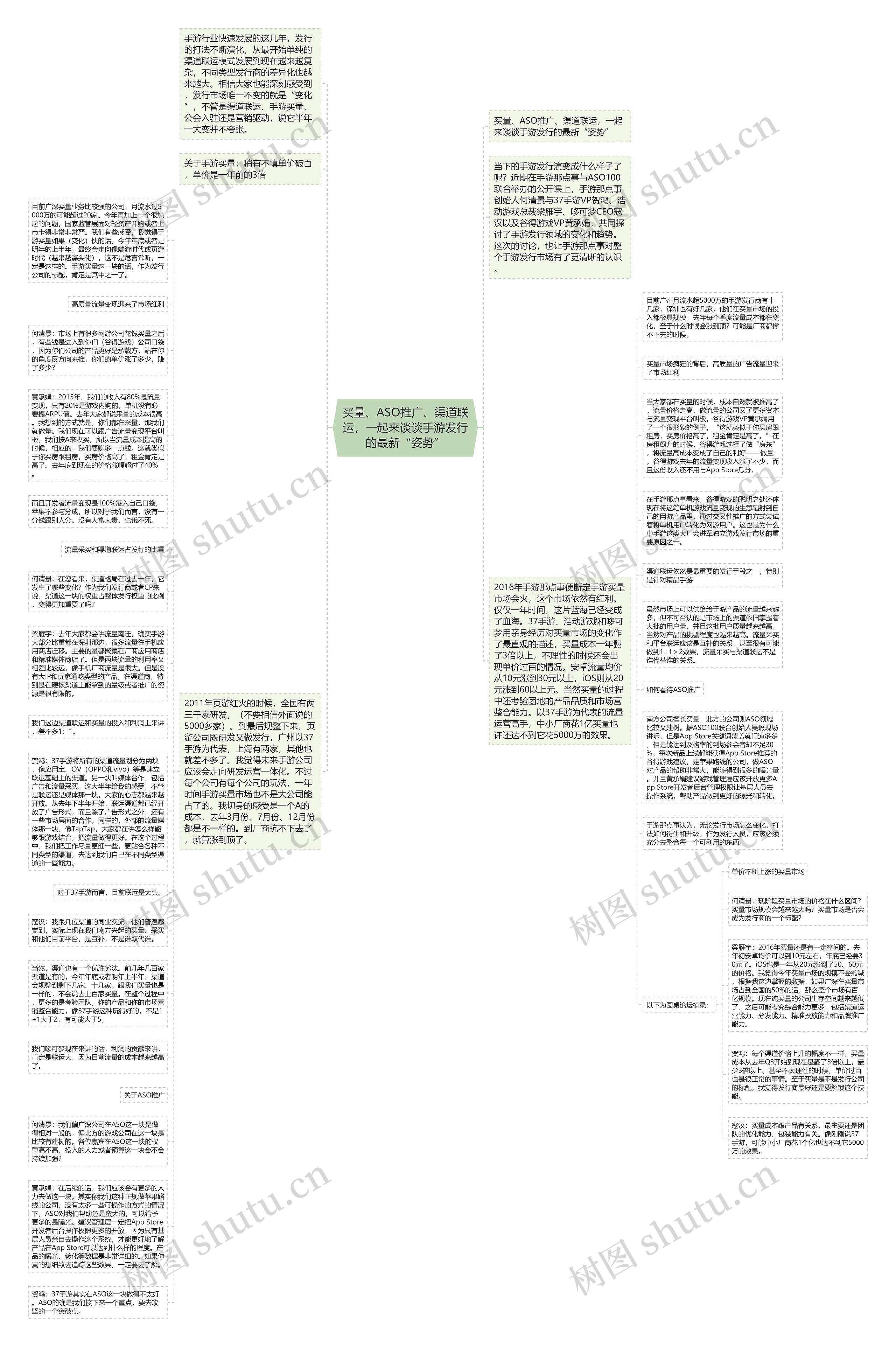 买量、ASO推广、渠道联运，一起来谈谈手游发行的最新“姿势”思维导图
