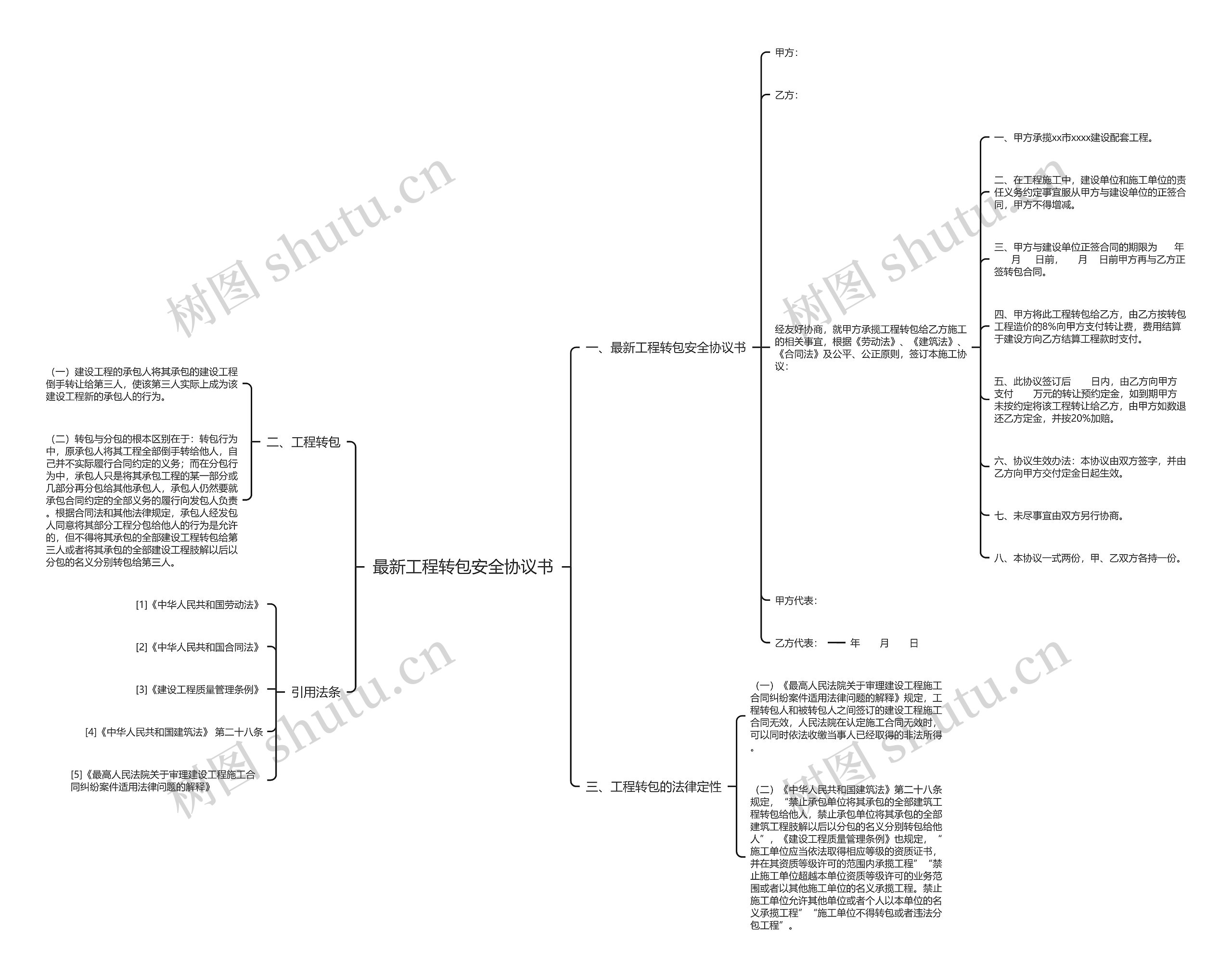 最新工程转包安全协议书思维导图