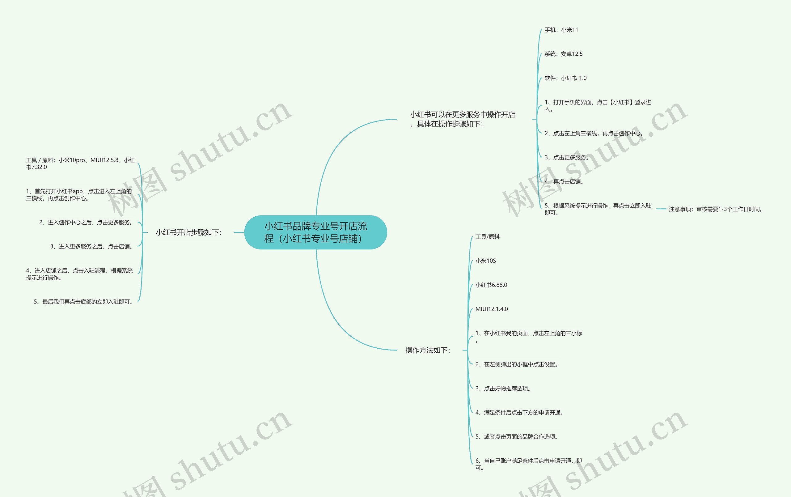 小红书品牌专业号开店流程（小红书专业号店铺）思维导图