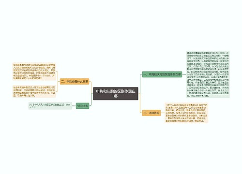 申购和认购的区别体现在哪