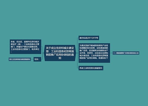 关于成立住房和城乡建设部、工业和信息化部高强钢筋推广应用协调组的通知