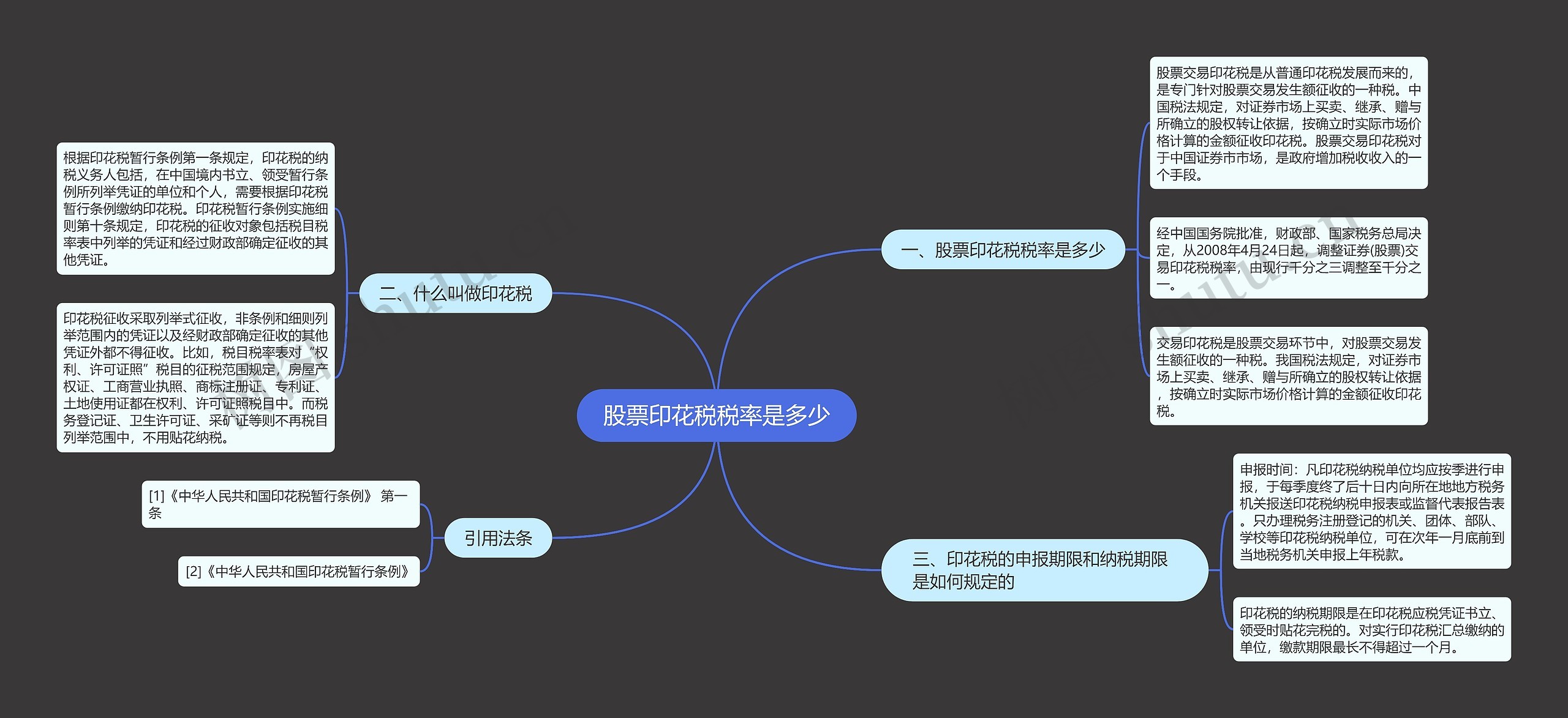 股票印花税税率是多少思维导图