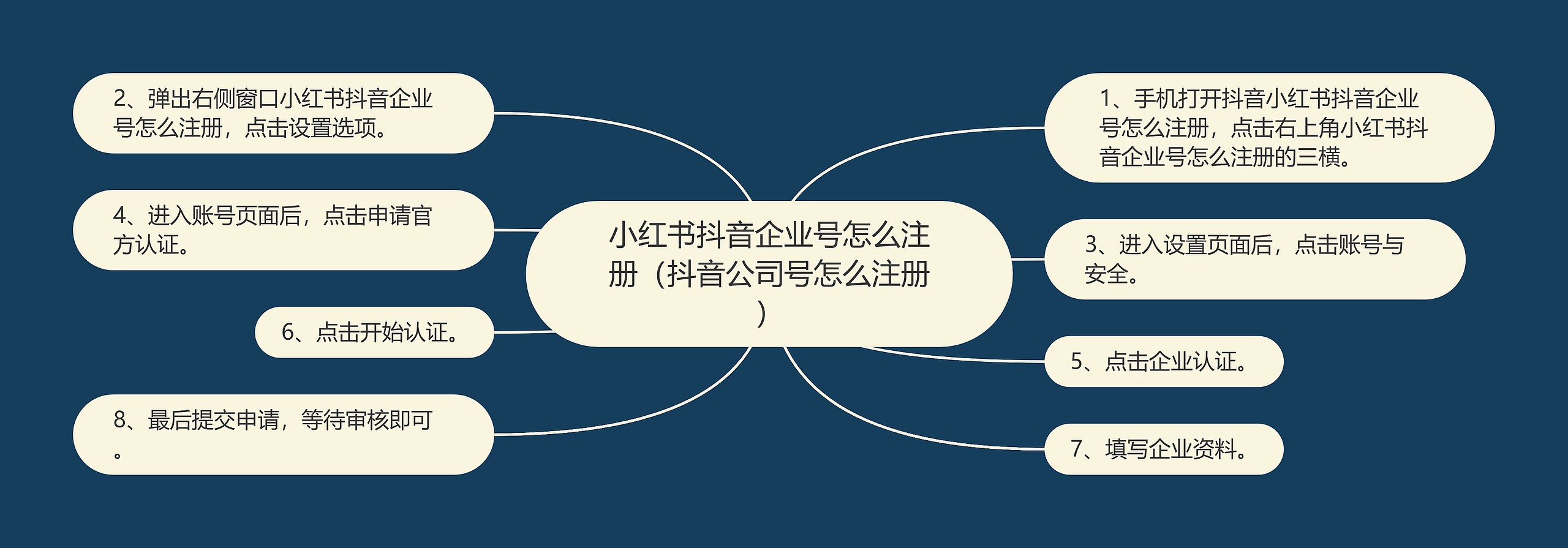 小红书抖音企业号怎么注册（抖音公司号怎么注册）