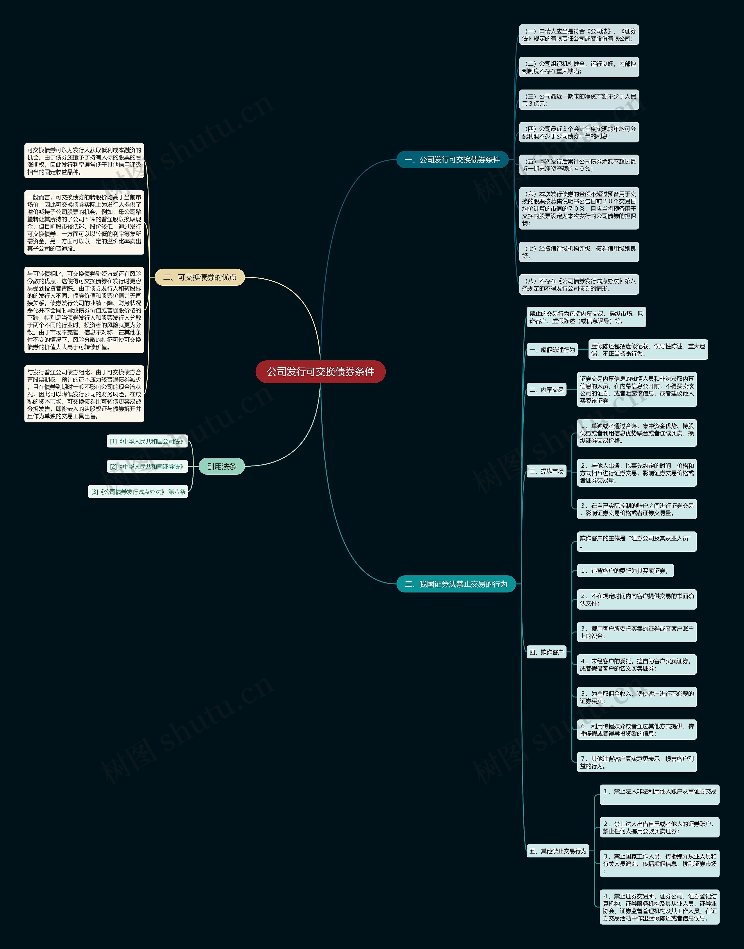 公司发行可交换债券条件 公司发行可交换债券条件