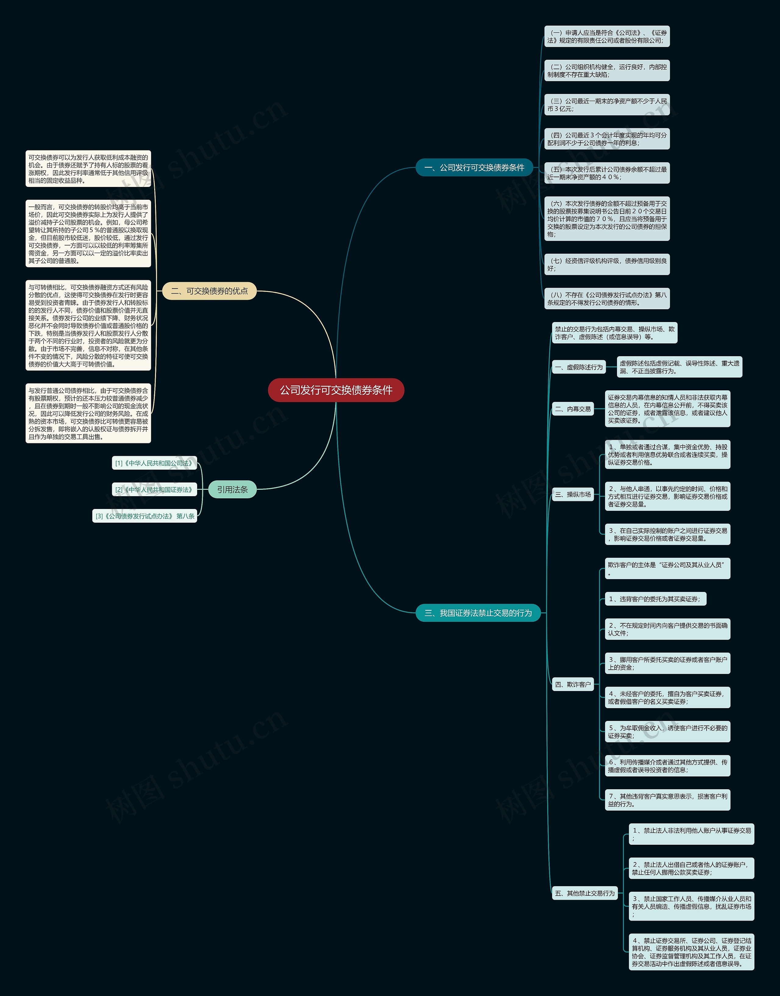 公司发行可交换债券条件思维导图