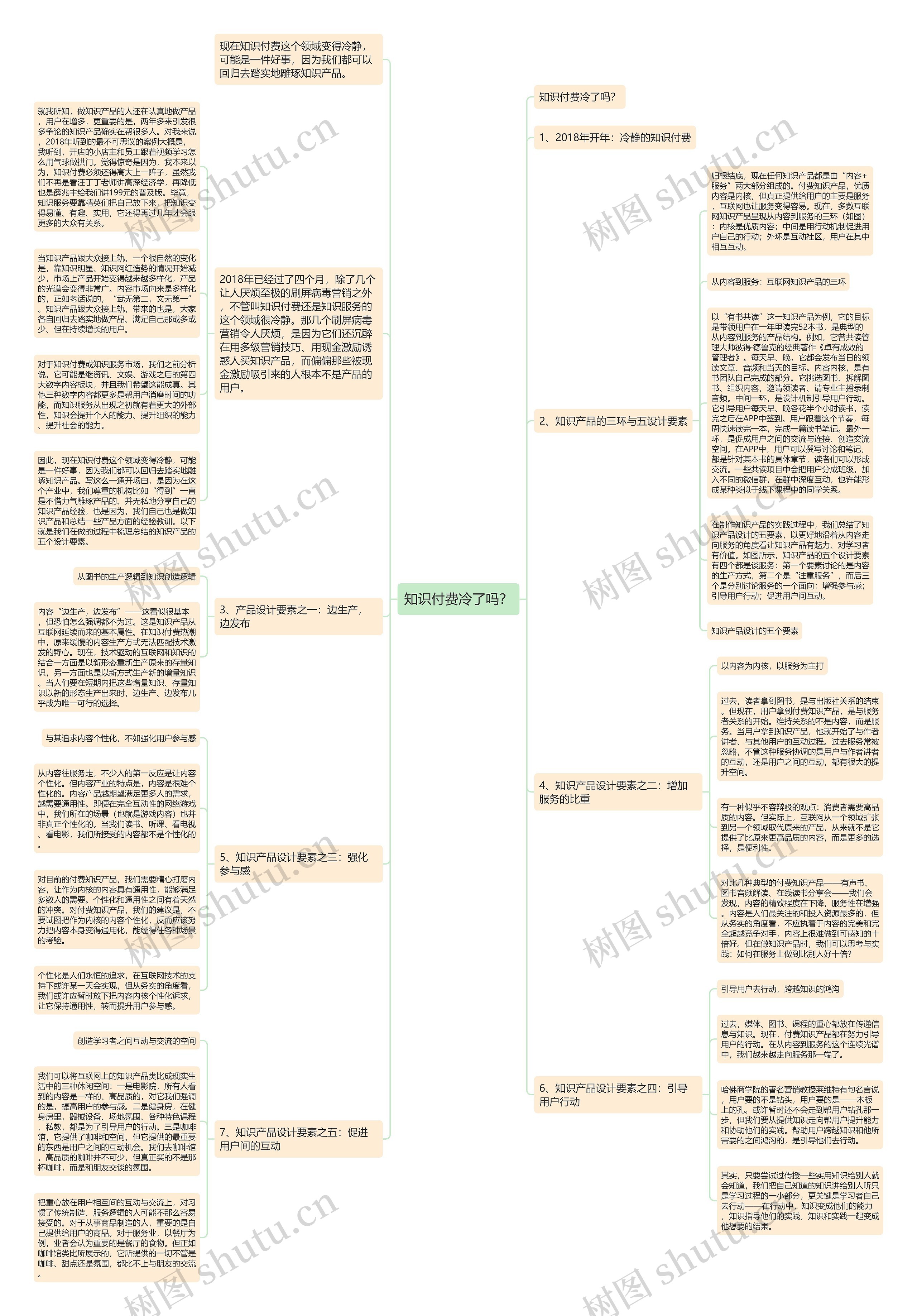 知识付费冷了吗？思维导图