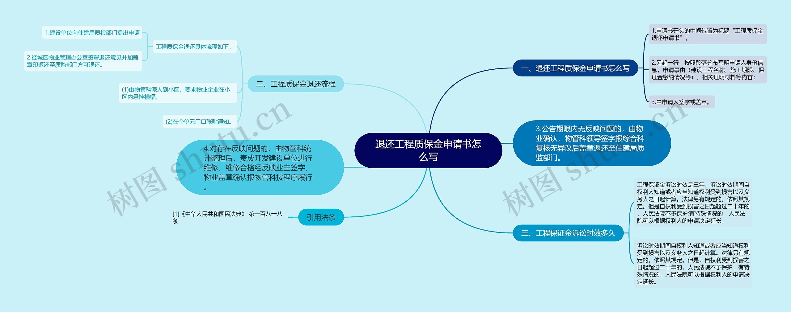 退还工程质保金申请书怎么写