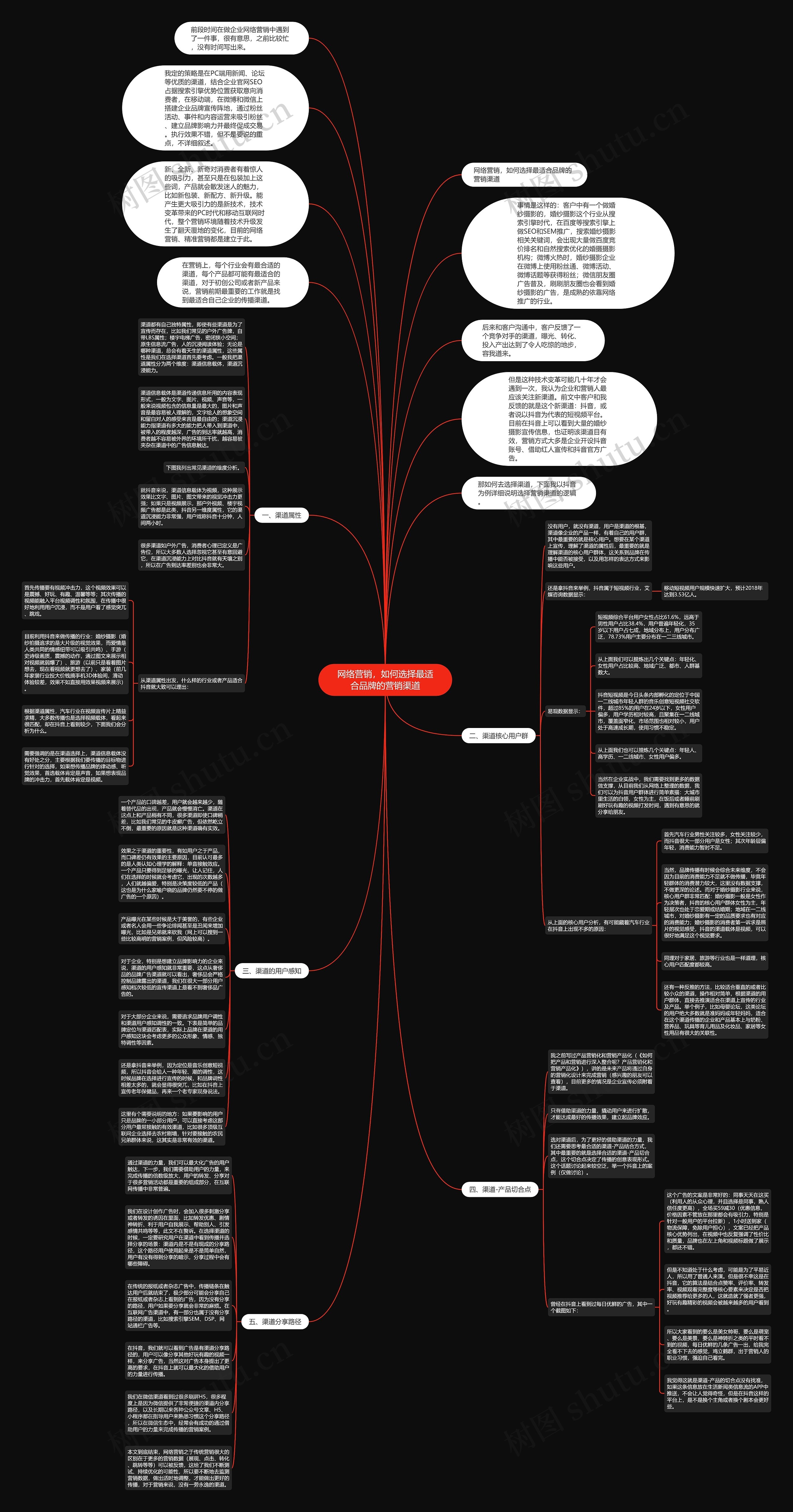 网络营销，如何选择最适合品牌的营销渠道思维导图