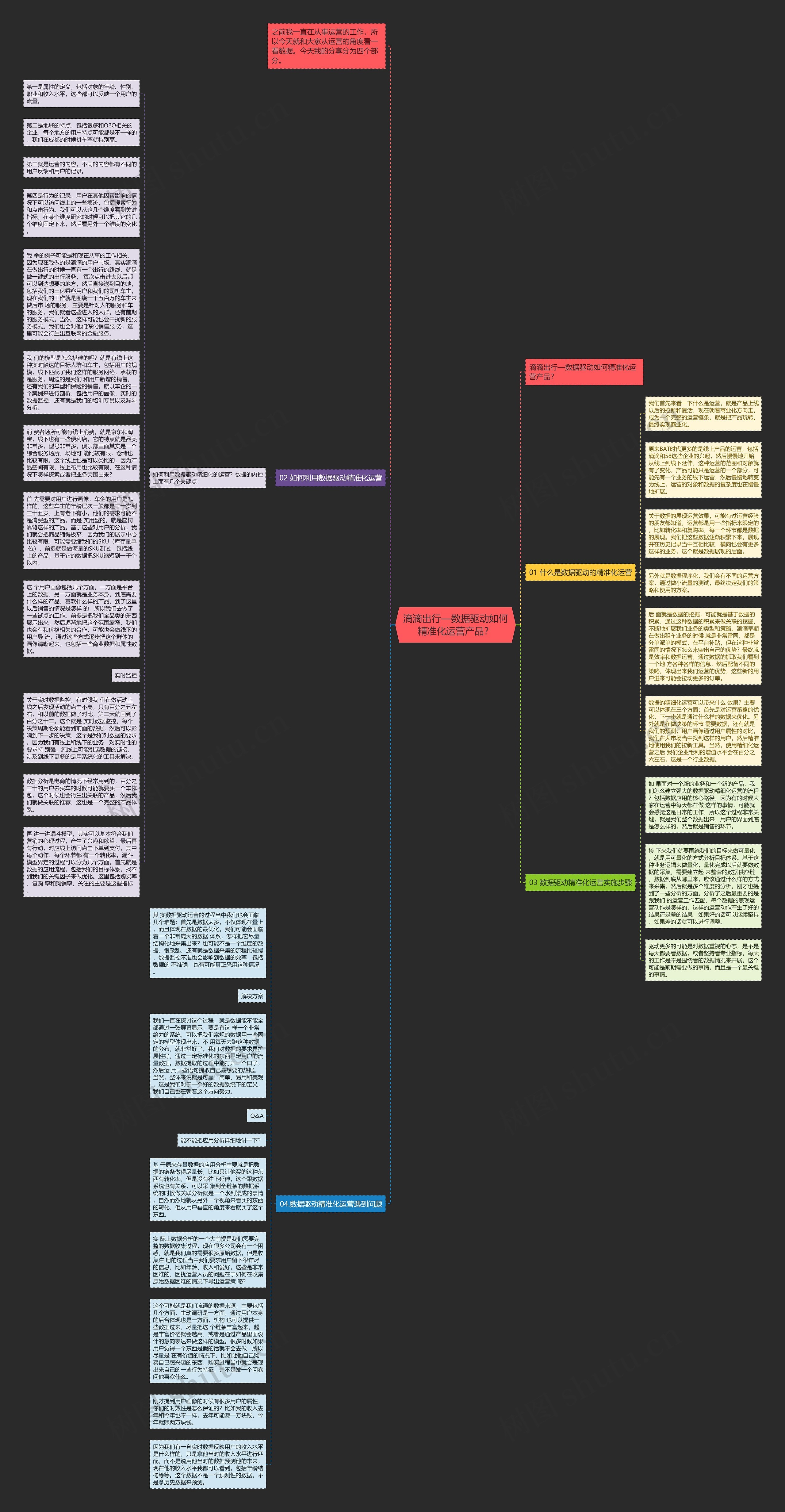 滴滴出行—数据驱动如何精准化运营产品？思维导图