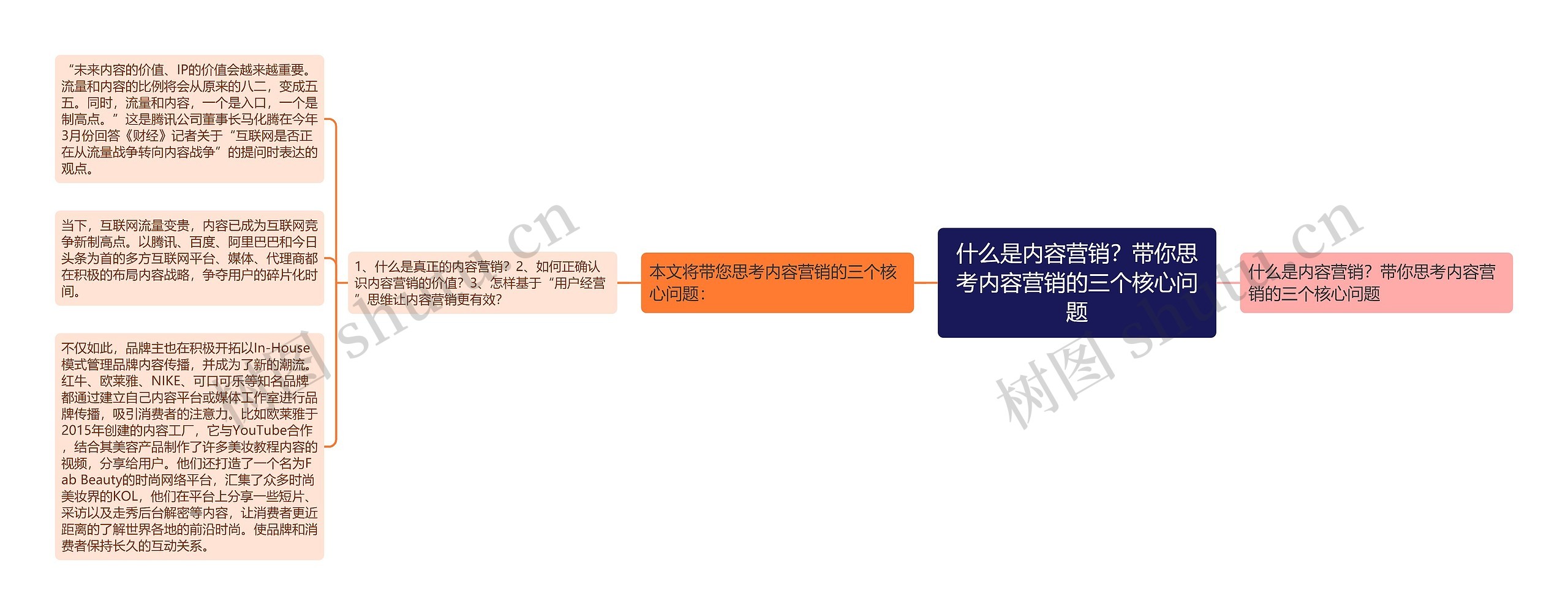 什么是内容营销?带你思考内容营销的三个核心问题 什么是内容营销?带你思考内容营销的三个核心问题