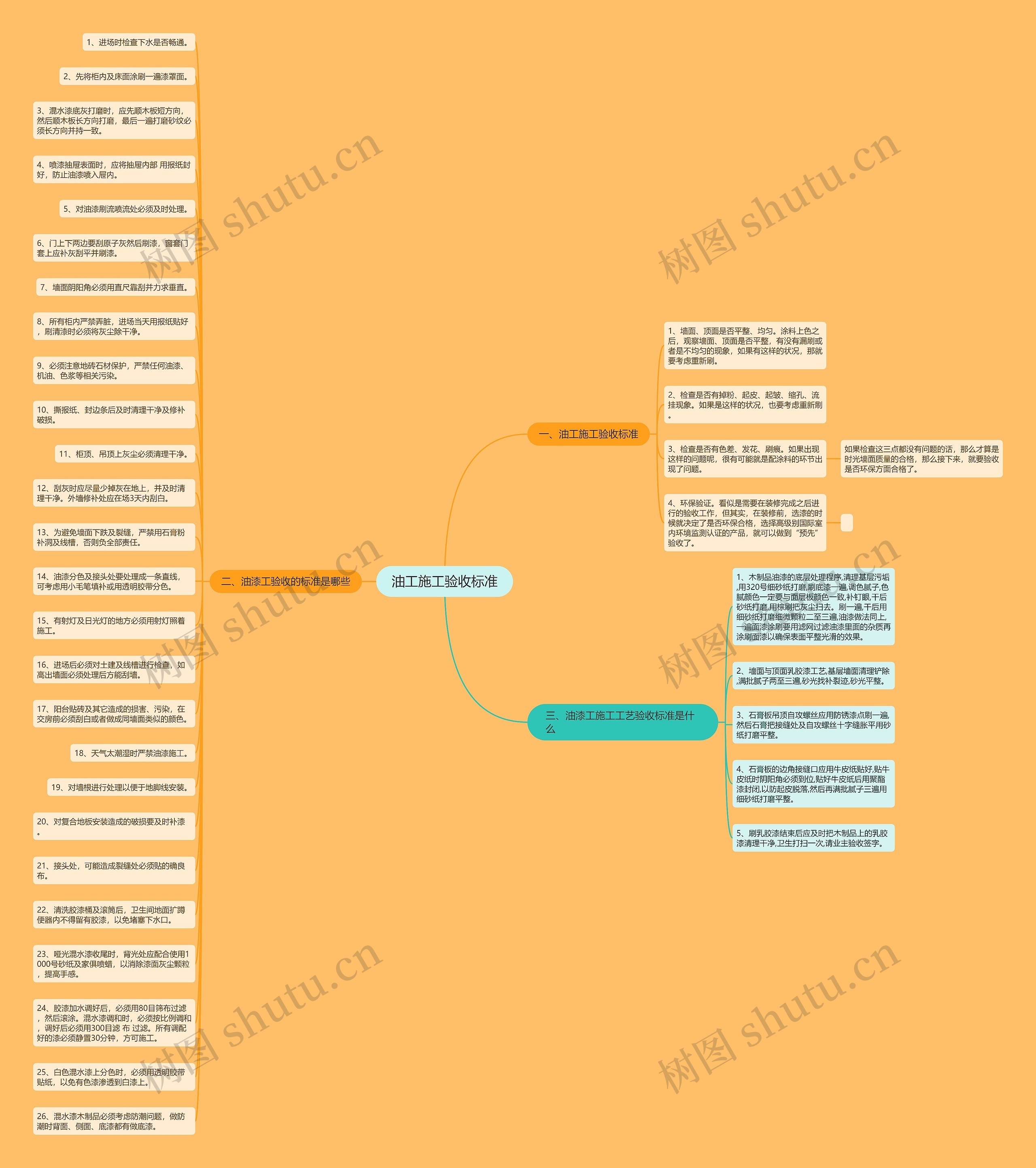 油工施工验收标准思维导图