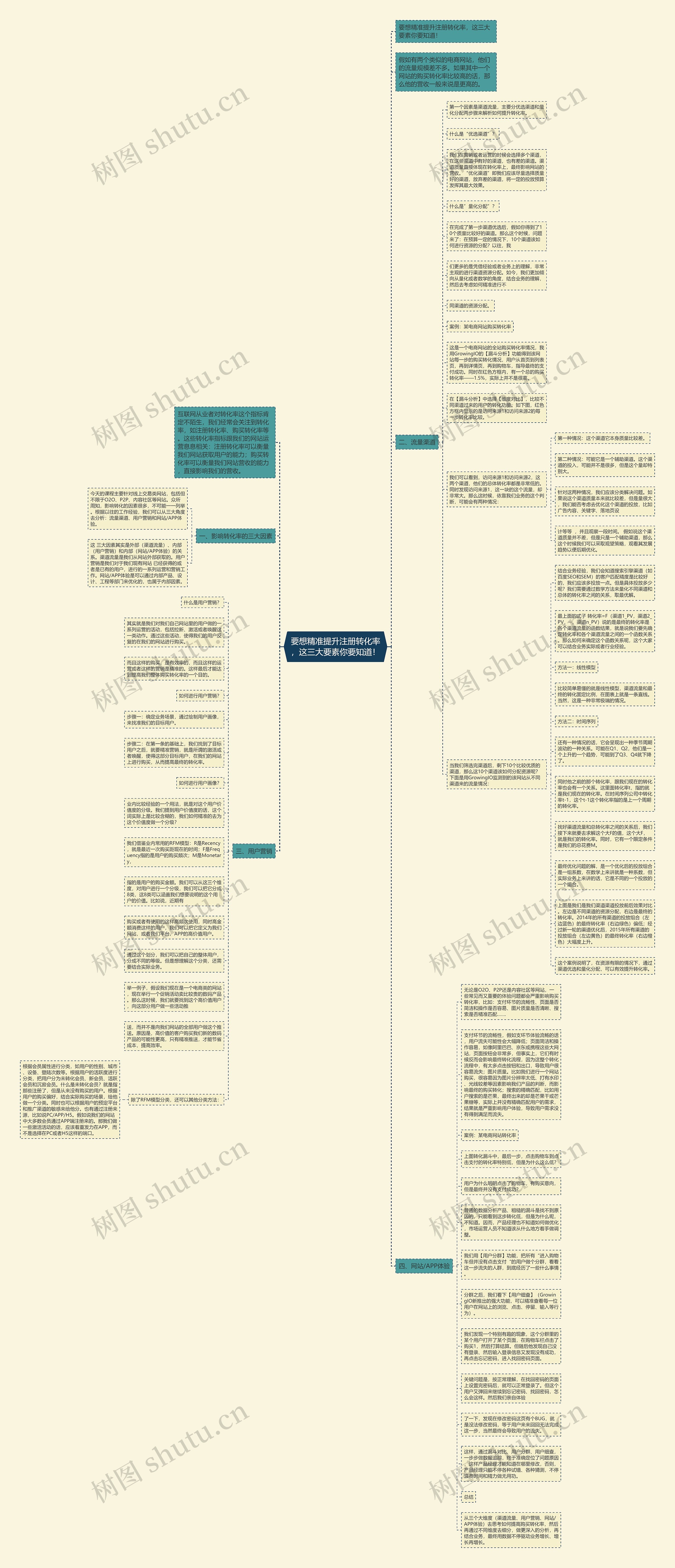 要想精准提升注册转化率，这三大要素你要知道！