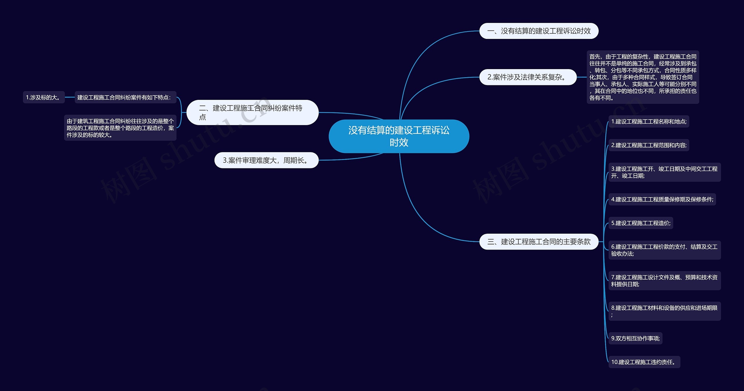 没有结算的建设工程诉讼时效 没有结算的建设工程诉讼时效