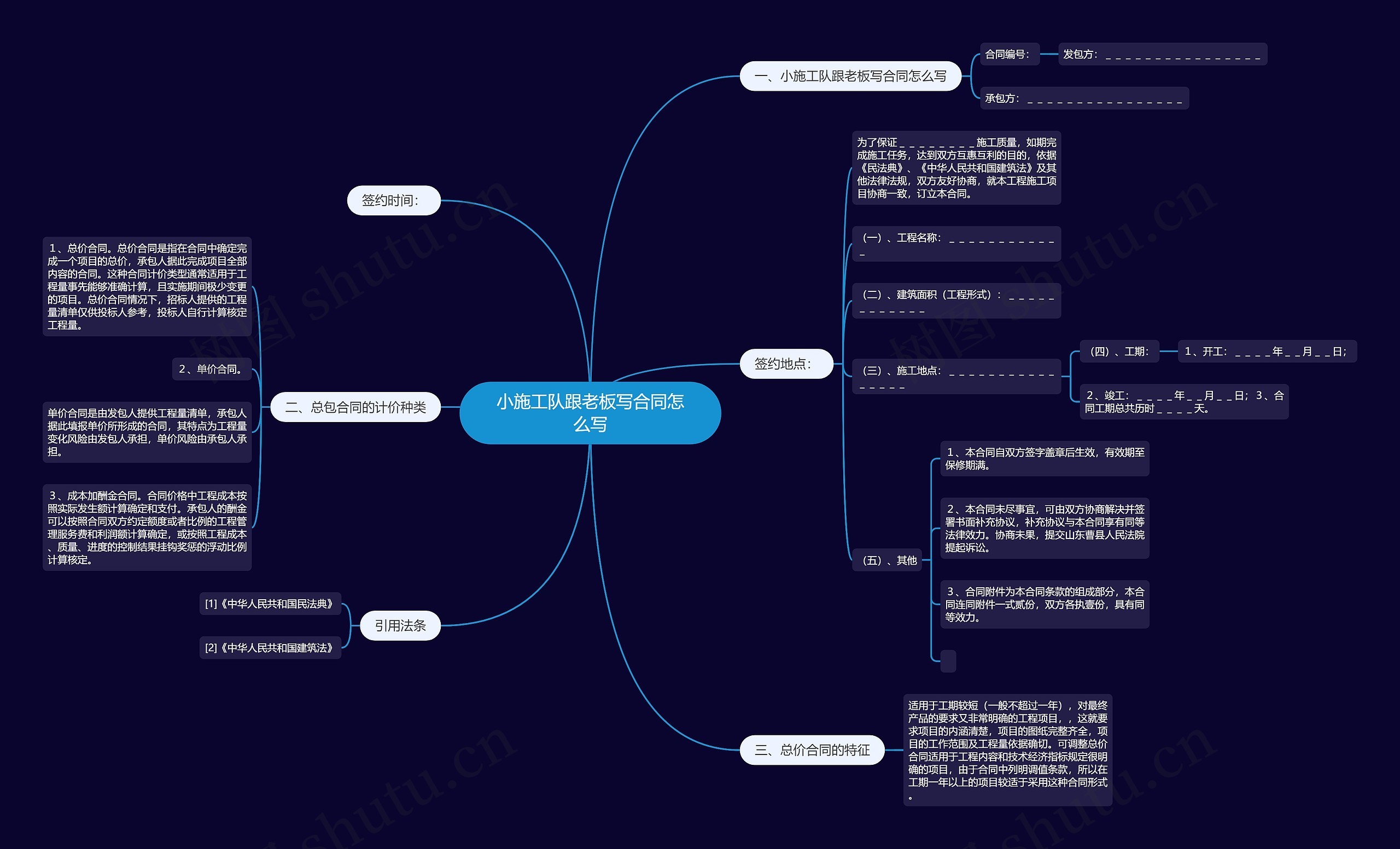 小施工队跟老板写合同怎么写思维导图