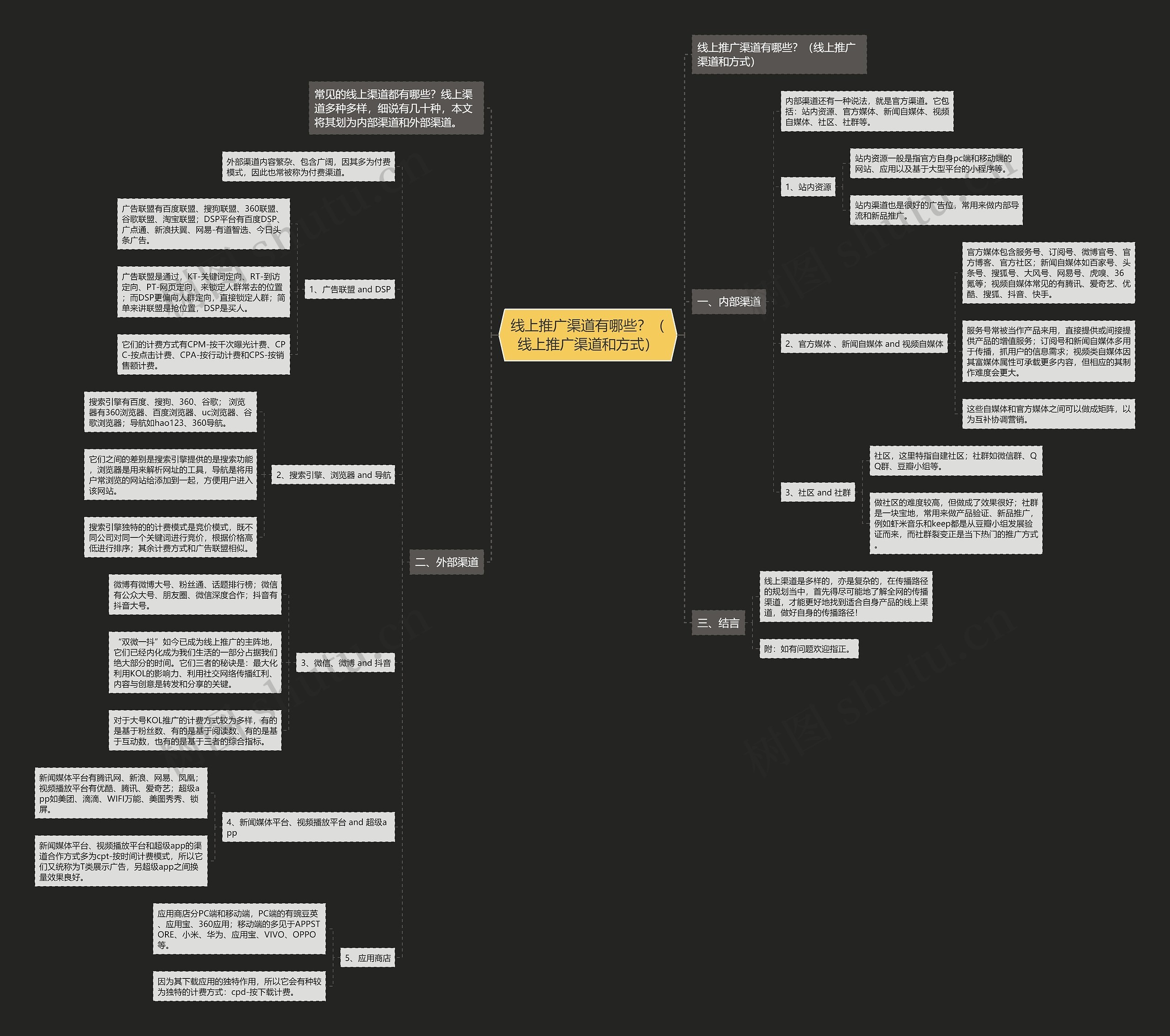 线上推广渠道有哪些?(线上推广渠道和方式) 线上推广渠道有哪些?(线上推广渠道和方式)