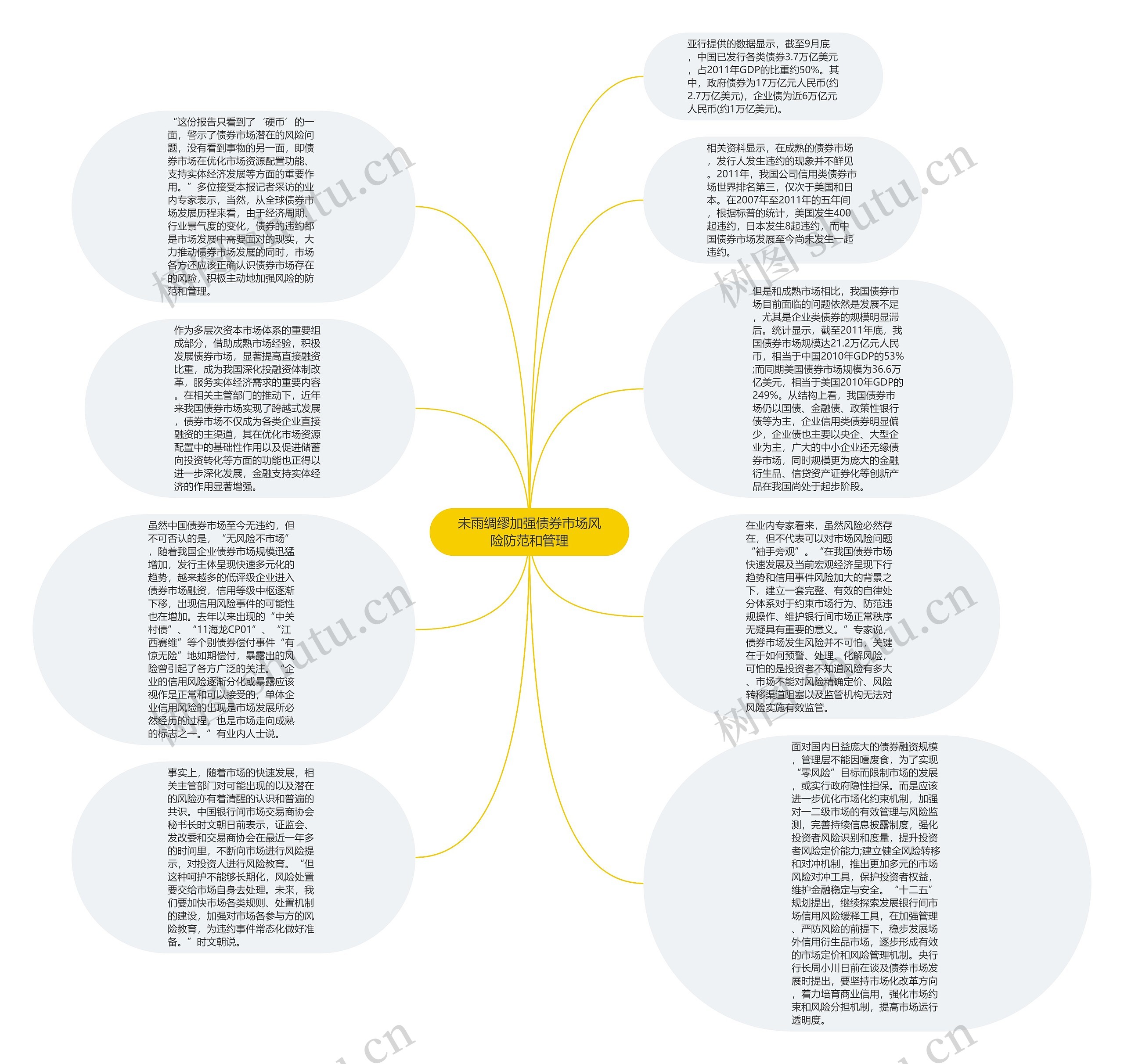 未雨绸缪加强债券市场风险防范和管理思维导图