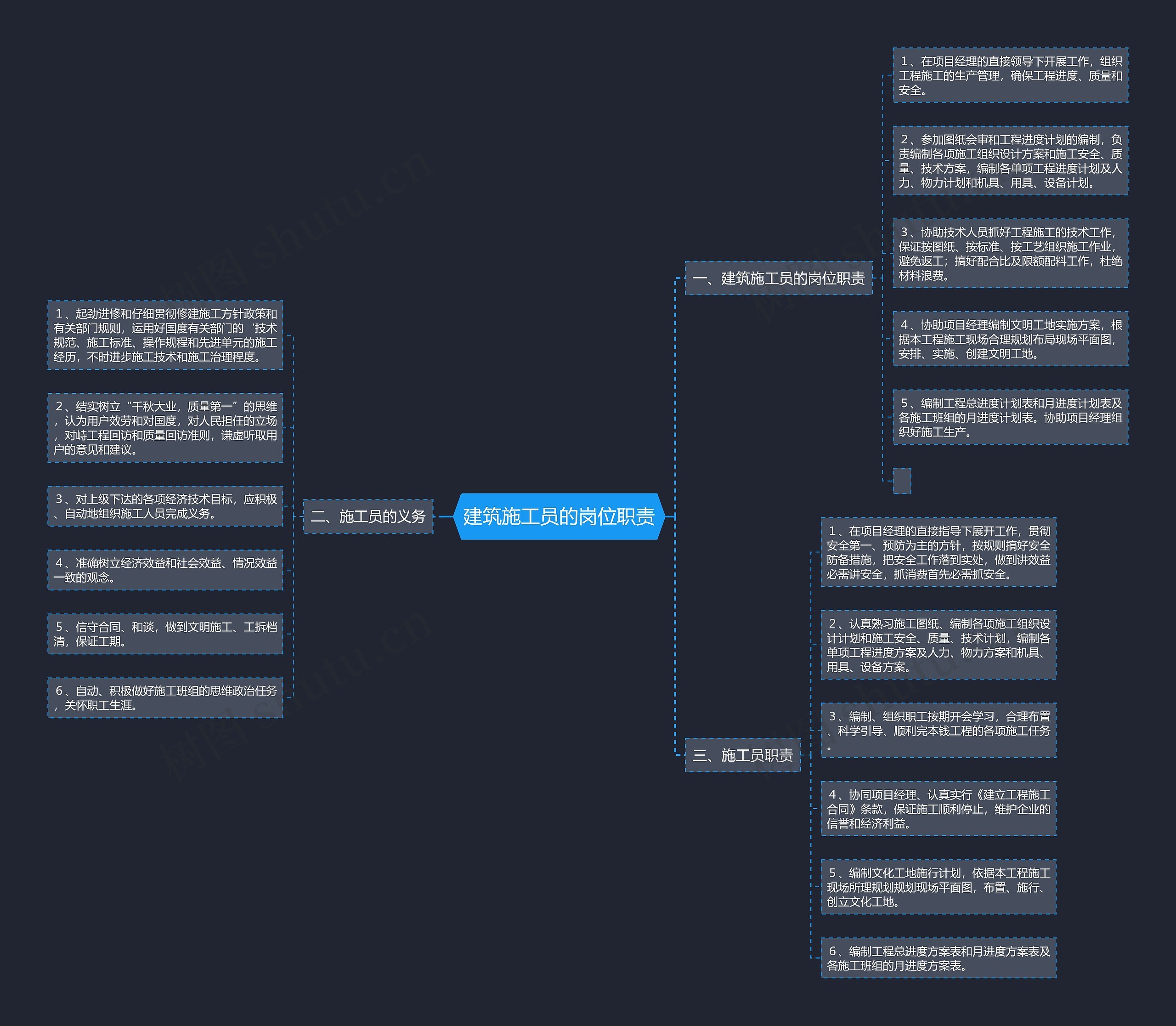 建筑施工员的岗位职责 建筑施工员的岗位职责