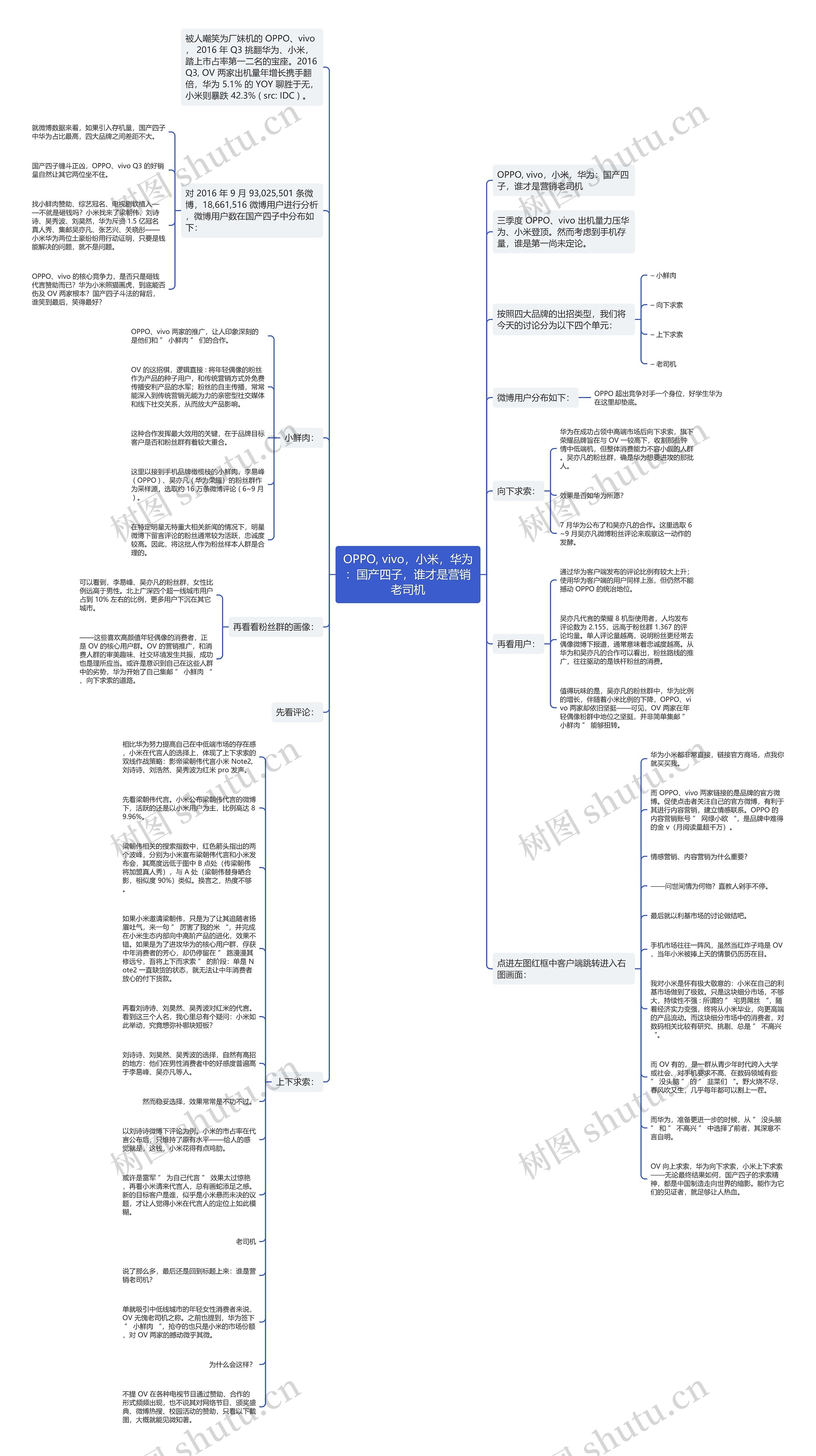 OPPO, vivo，小米，华为：国产四子，谁才是营销老司机思维导图