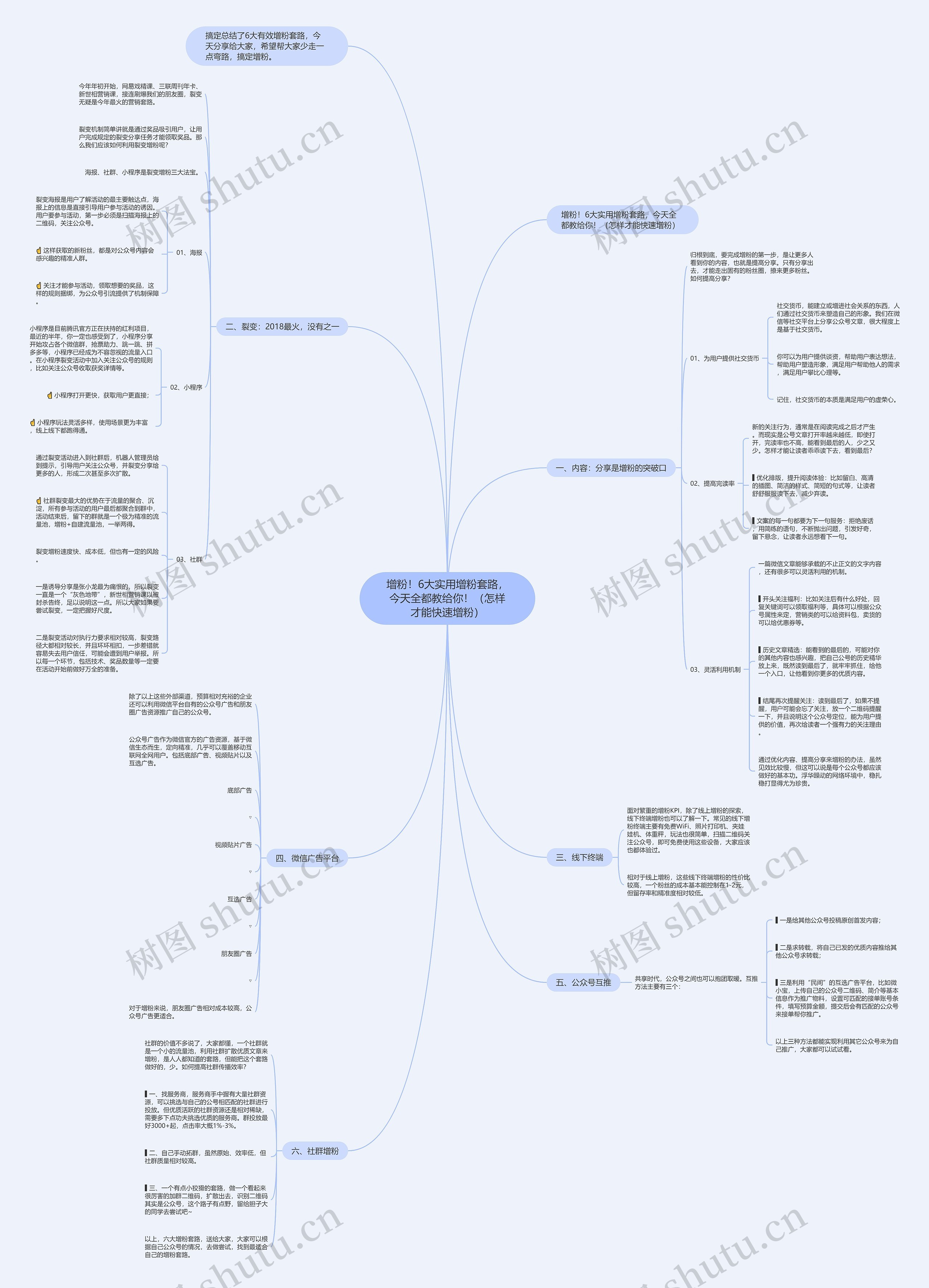 增粉！6大实用增粉套路，今天全都教给你！（怎样才能快速增粉）思维导图