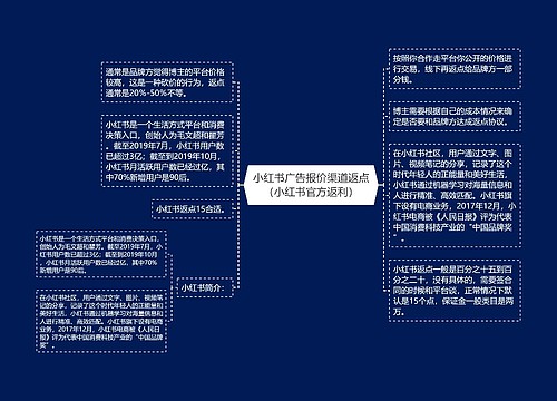 小红书广告报价渠道返点（小红书官方返利）