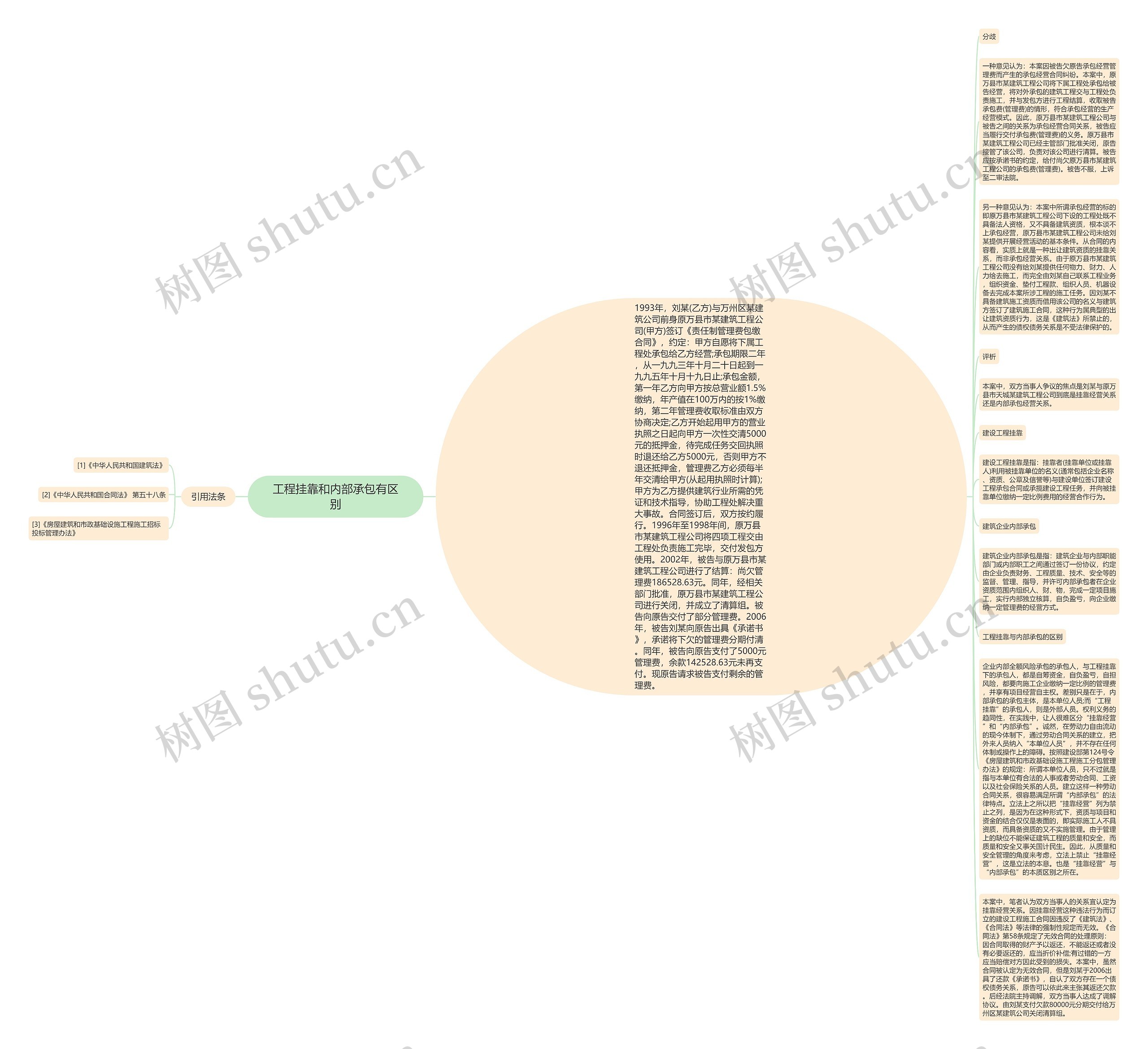 工程挂靠和内部承包有区别思维导图