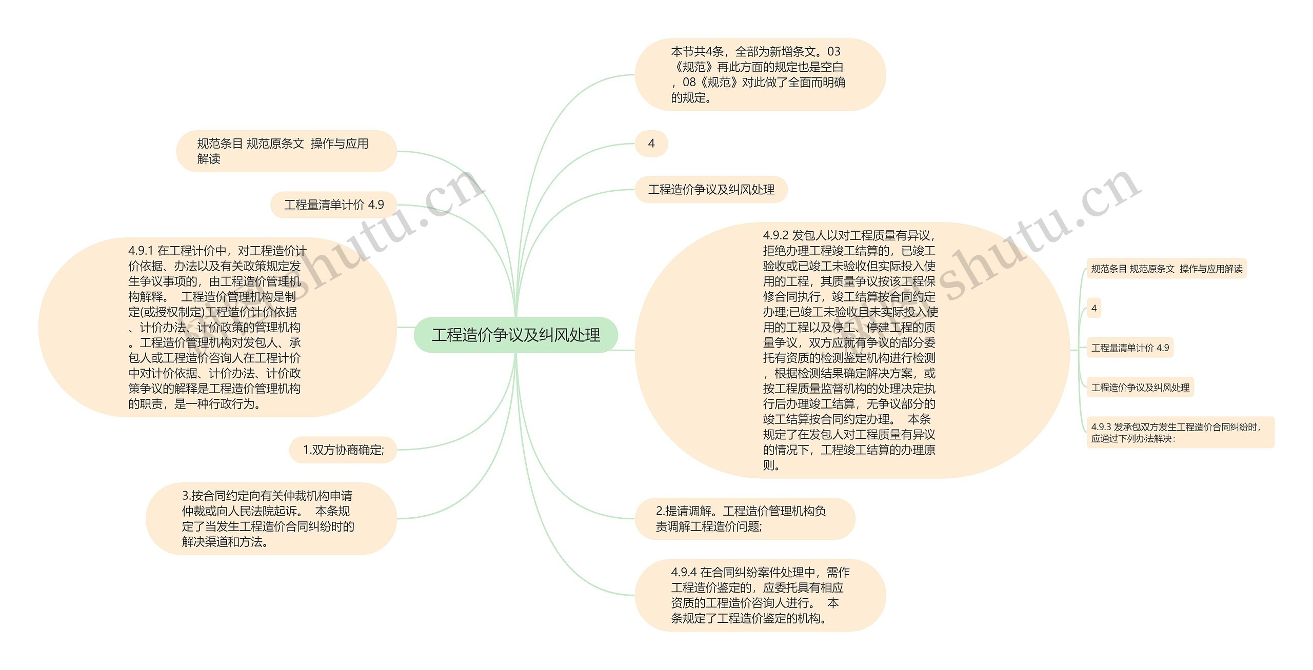 工程造价争议及纠风处理思维导图