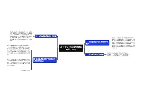 2015年证券公司融资融券有什么改变