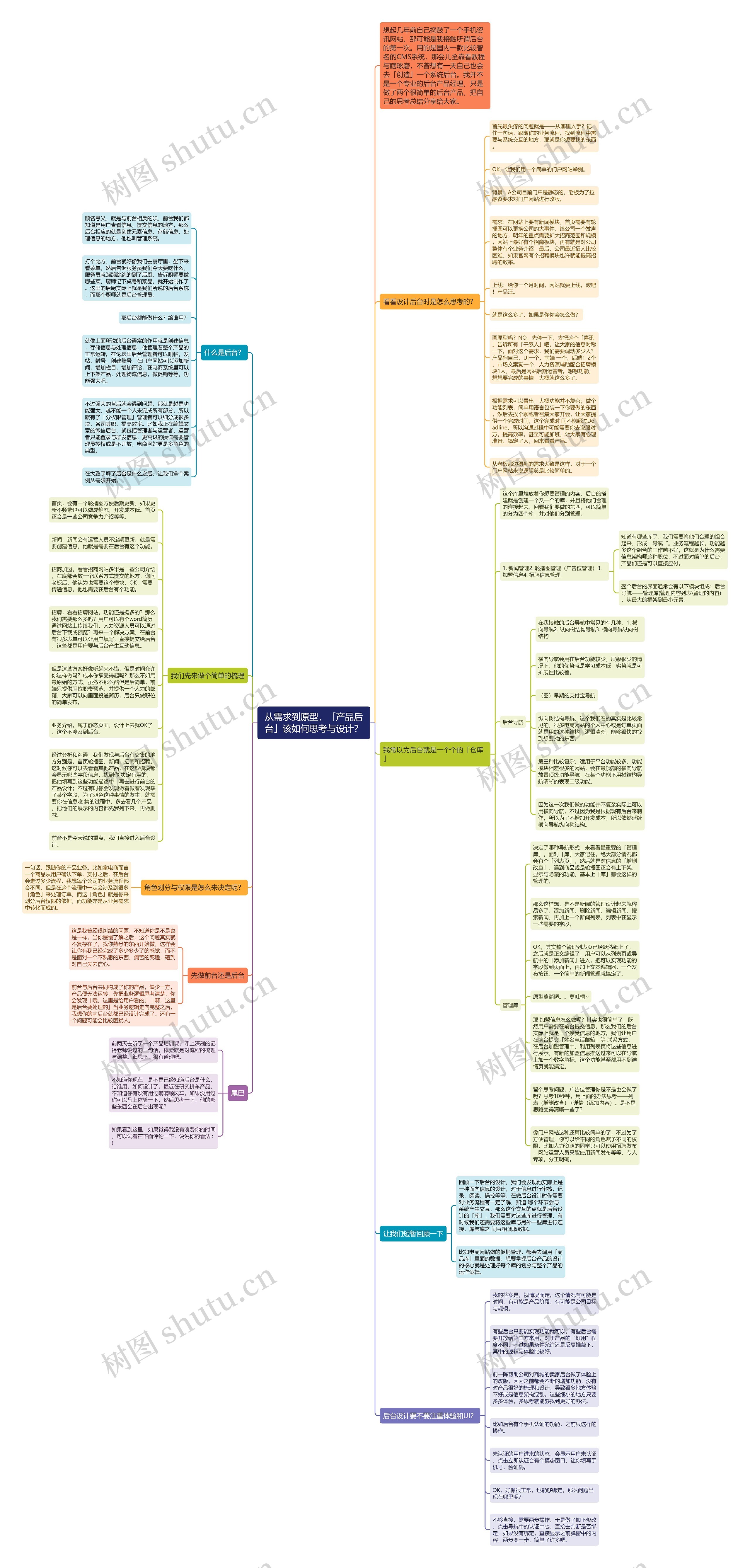 从需求到原型,「产品后台」该如何思考与设计?思维导图高清图 从需求到原型,「产品后台」该如何思考与设计?思维导图