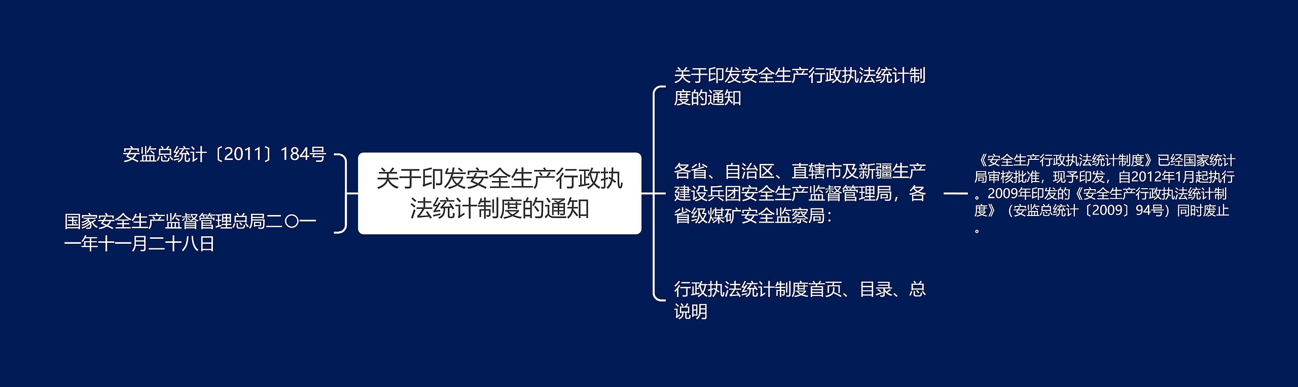 关于印发安全生产行政执法统计制度的通知思维导图