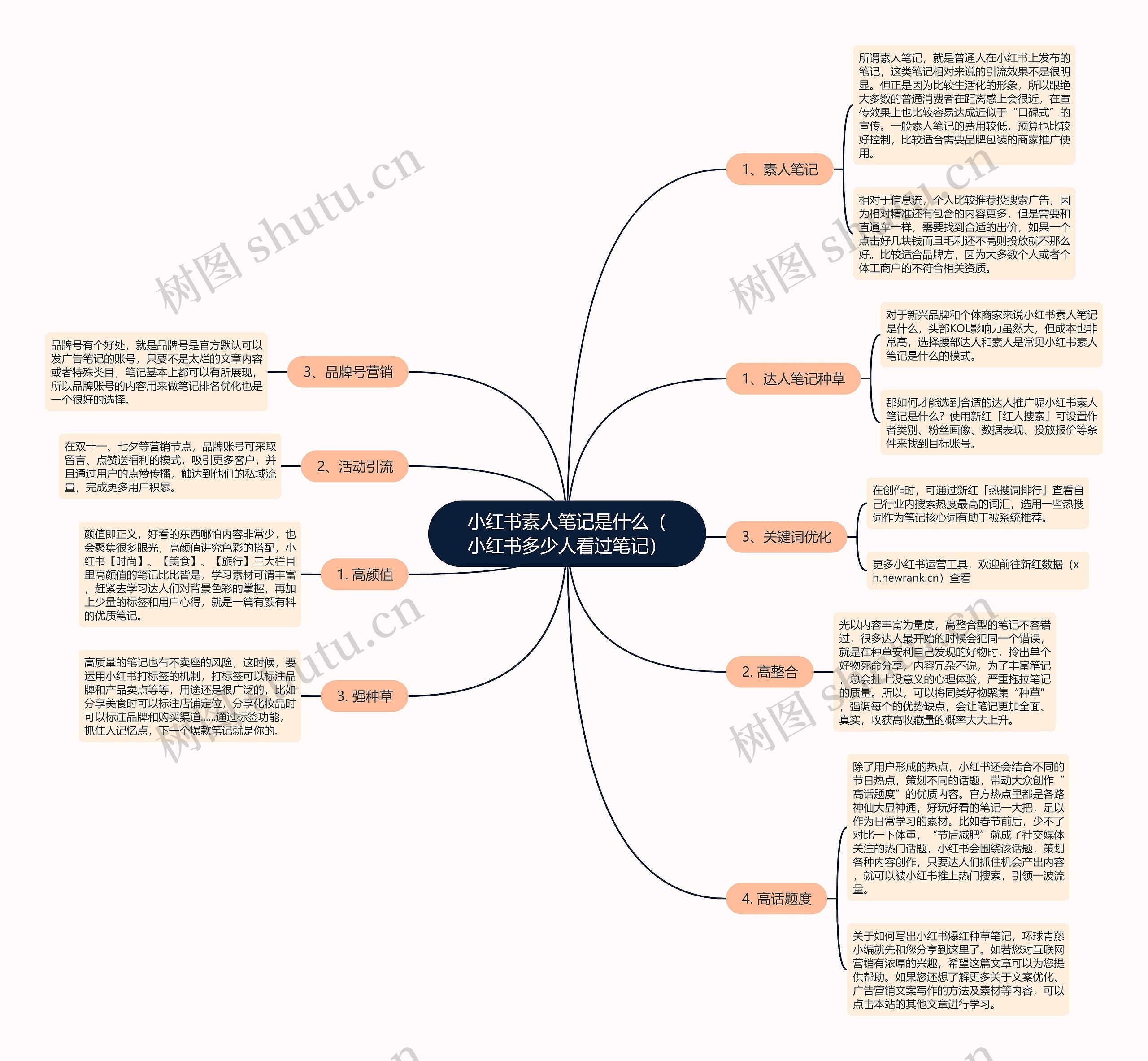 小红书素人笔记是什么（小红书多少人看过笔记）