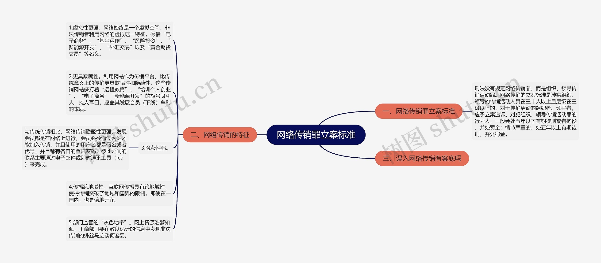 网络传销罪立案标准