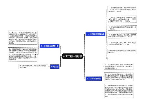 水工工程补偿标准